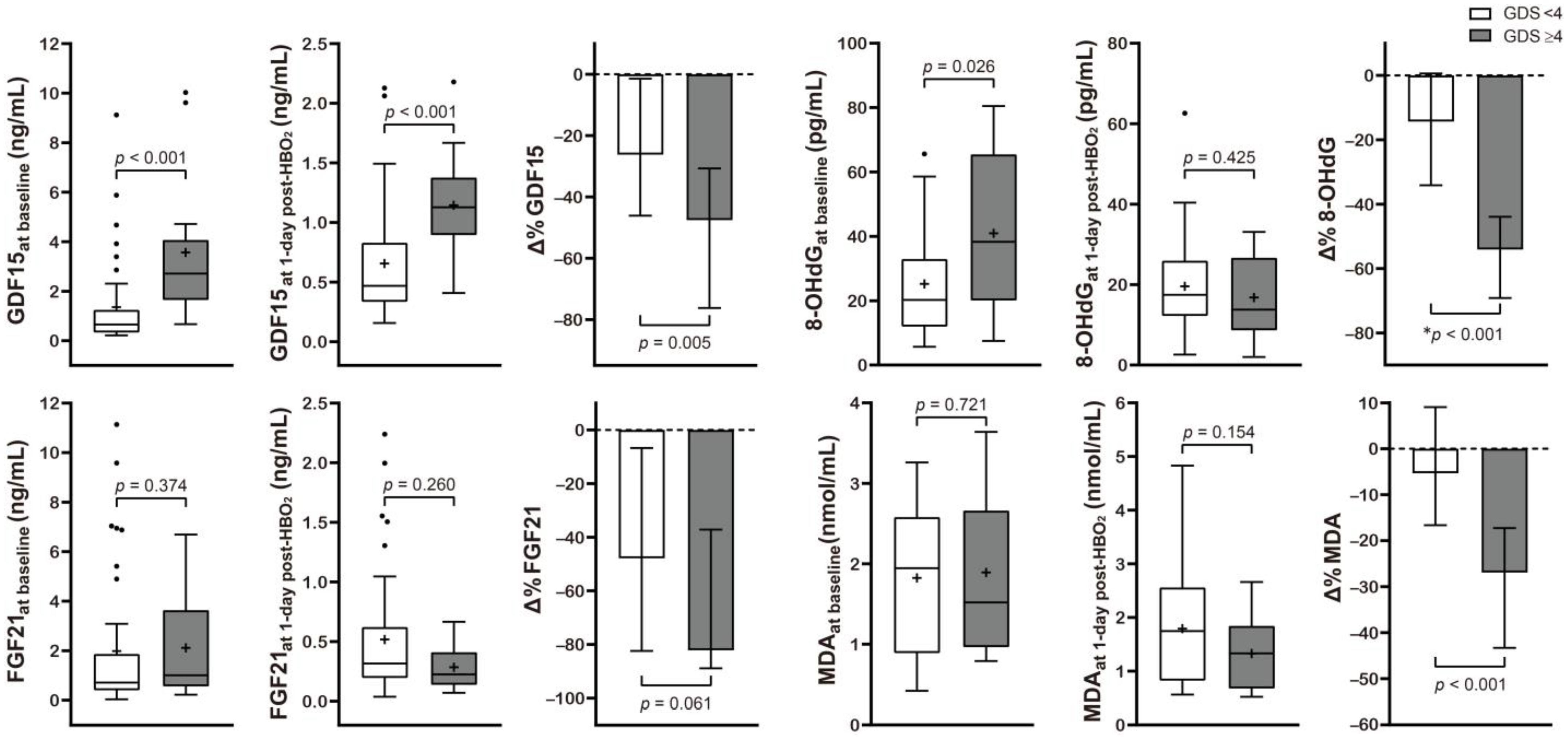 Metabolites 12 00201 g002 550