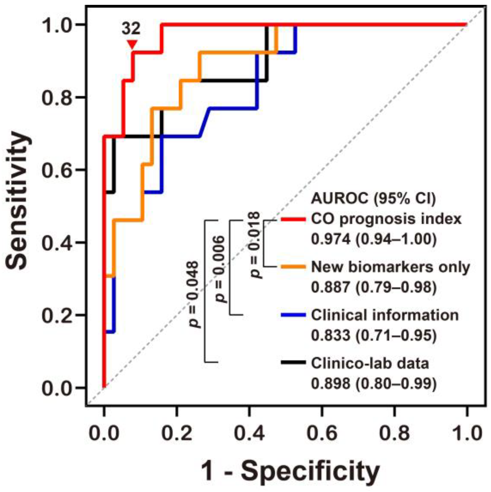 Metabolites 12 00201 g003 550