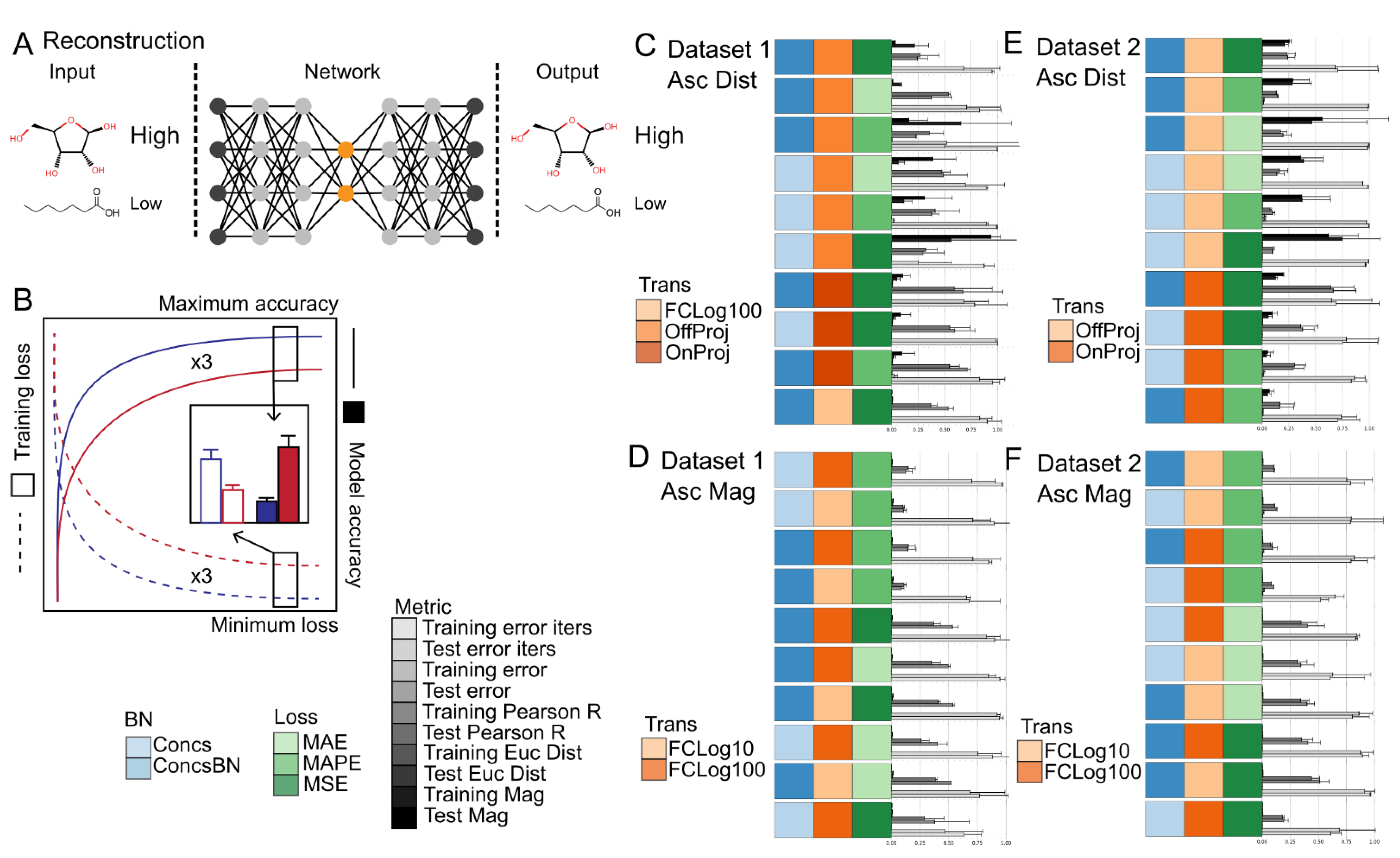 Metabolites 12 00202 g004
