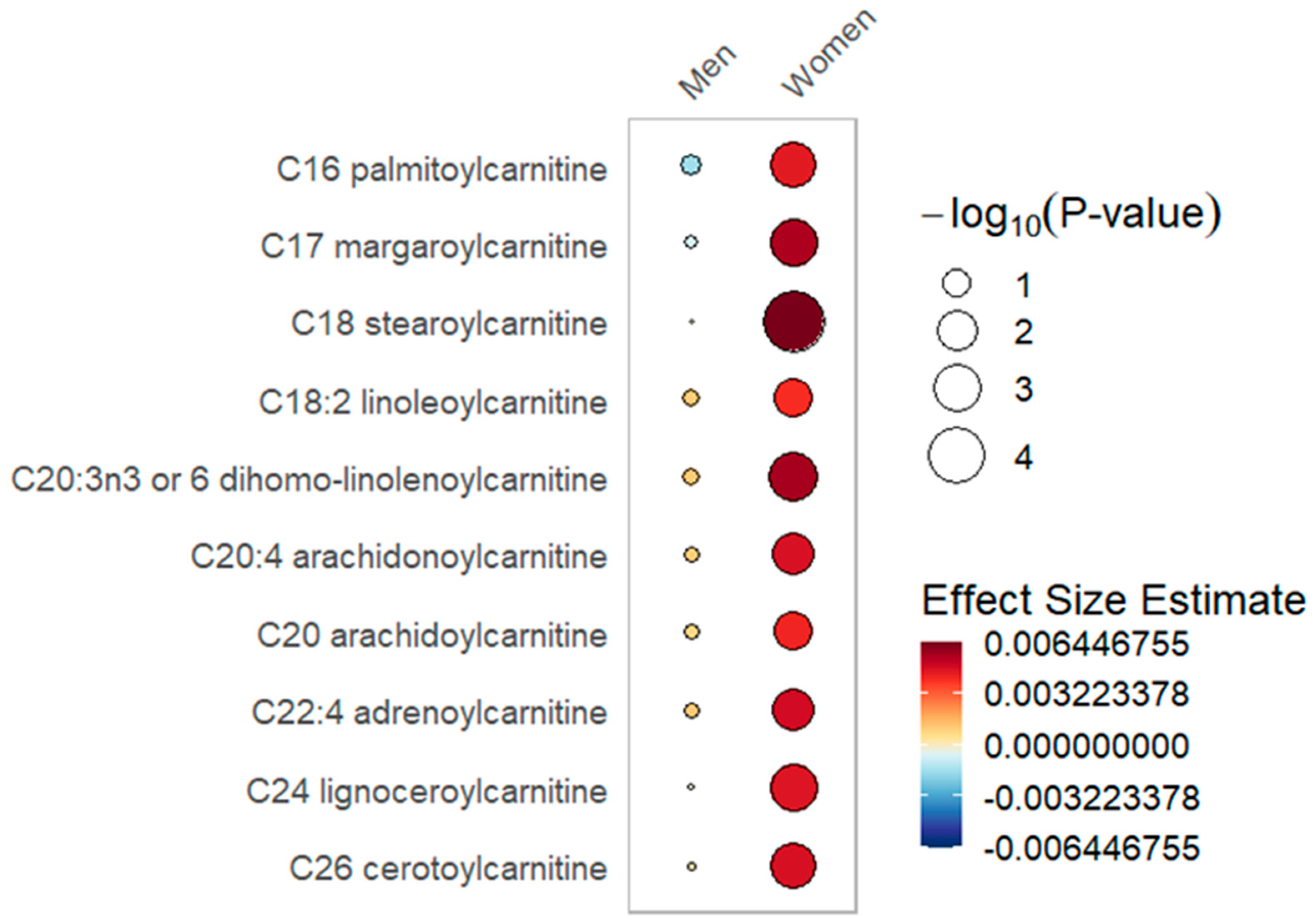 Metabolites 12 00207 g001 Metabolites 12 00207 g001