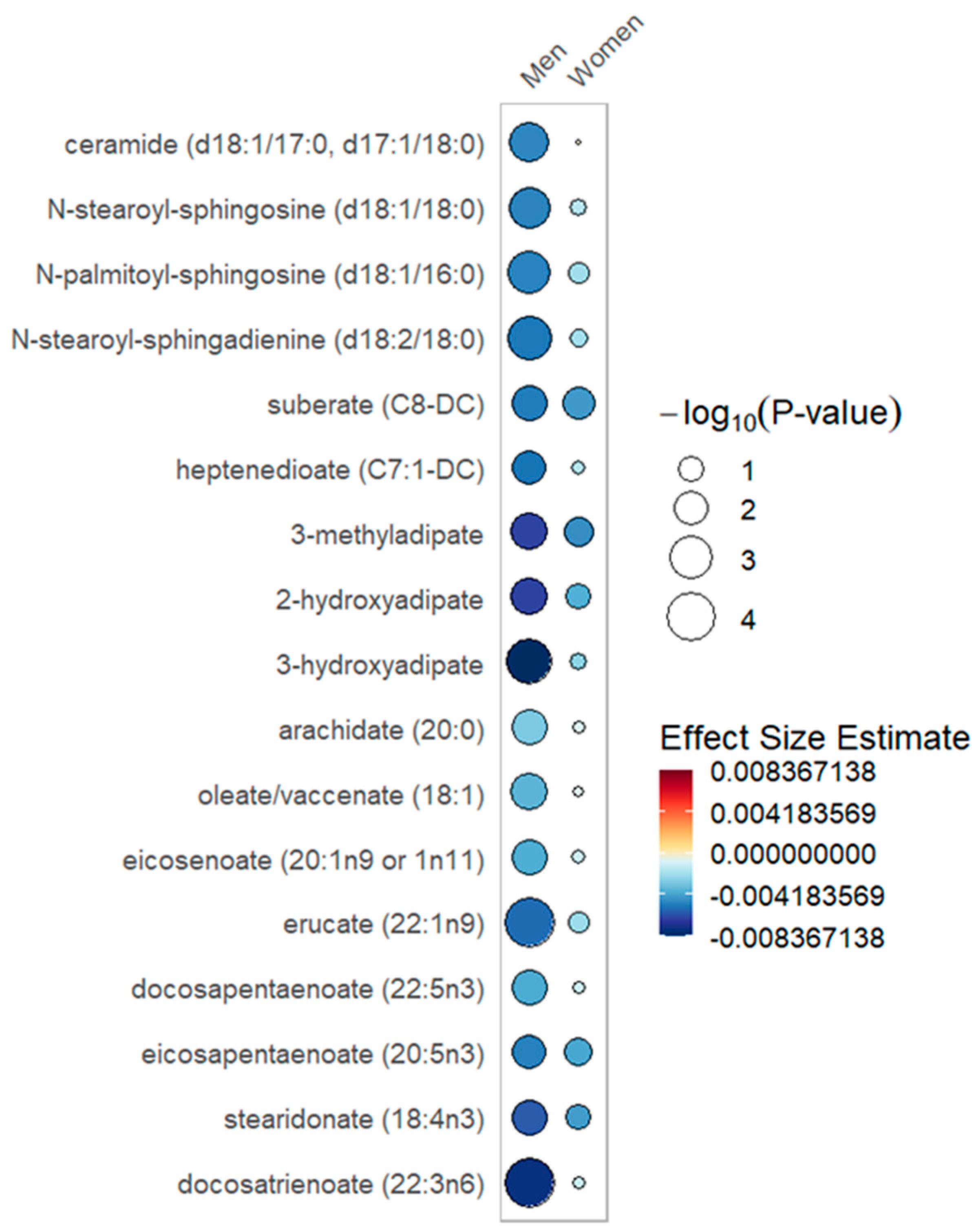 Metabolites 12 00207 g002 Metabolites 12 00207 g002