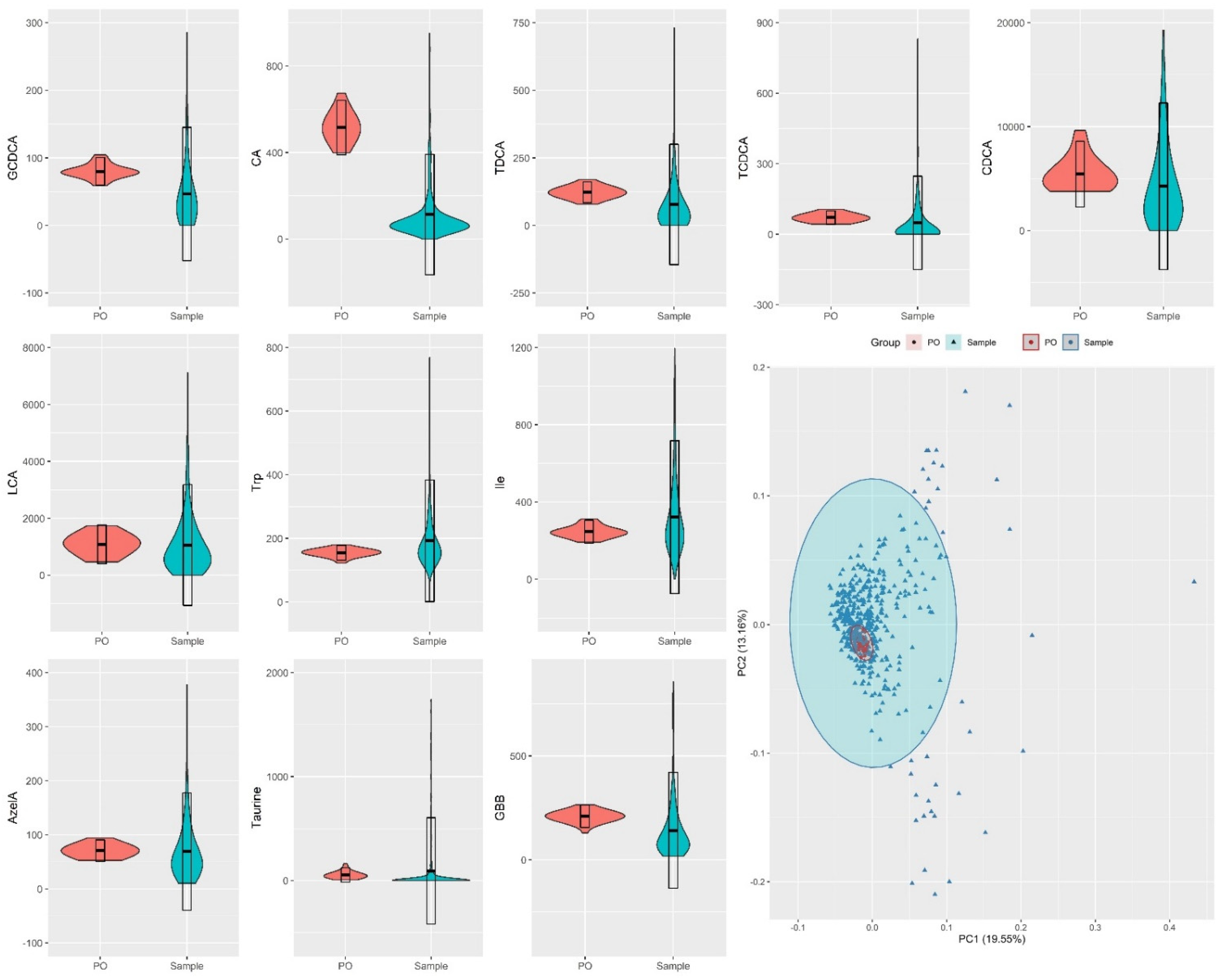 Metabolites 12 00211 g003