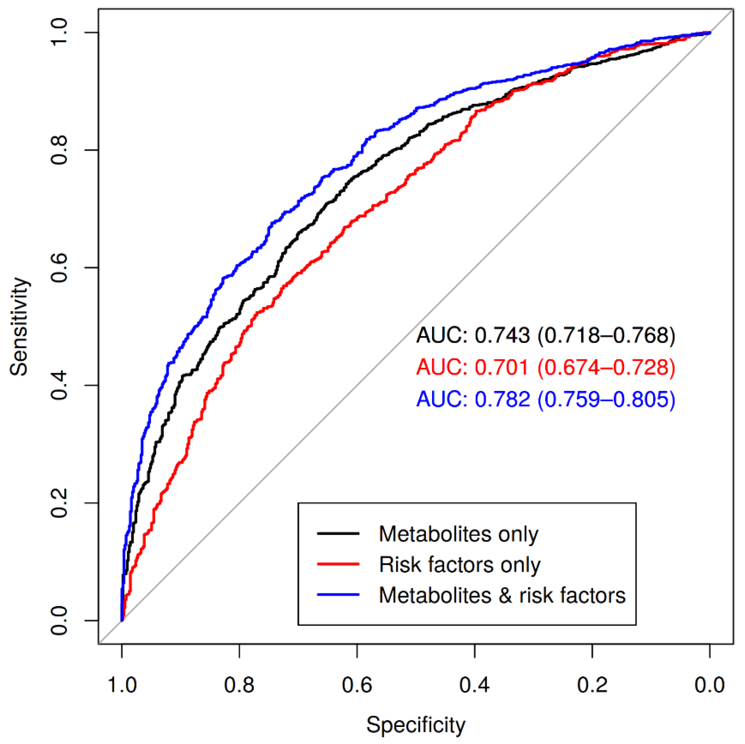 Metabolites 12 00216 g003