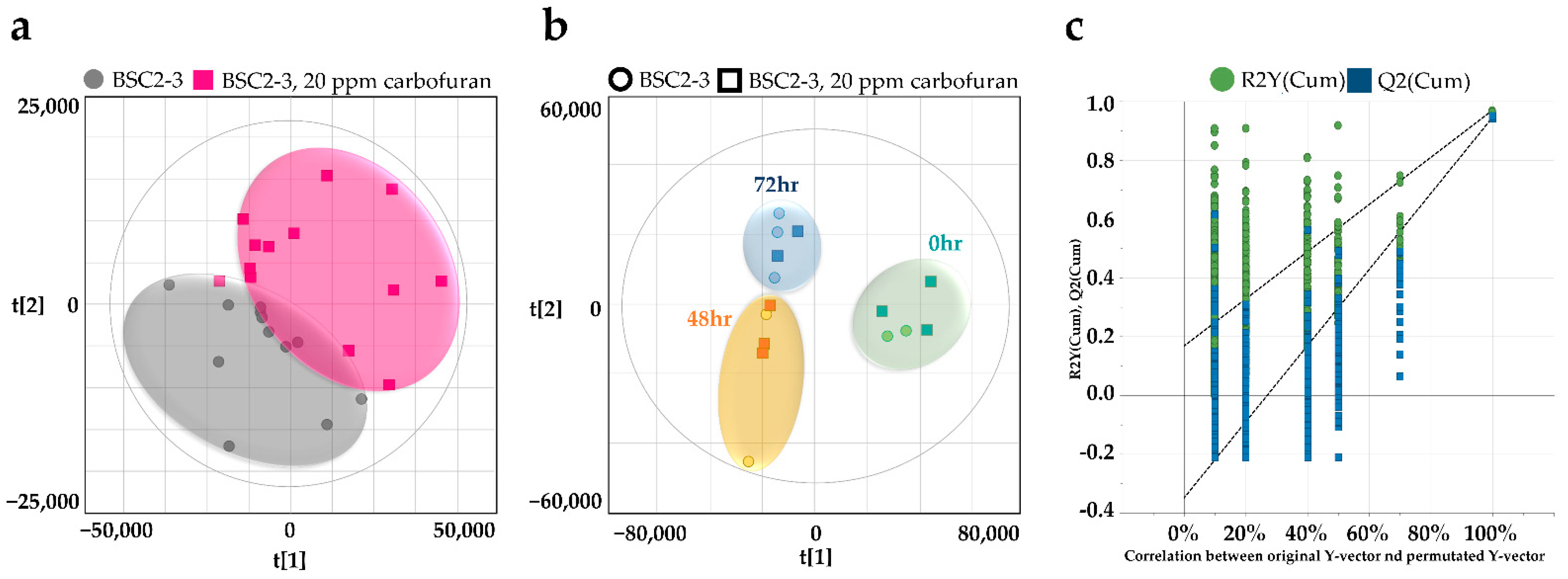 Metabolites 12 00219 g003