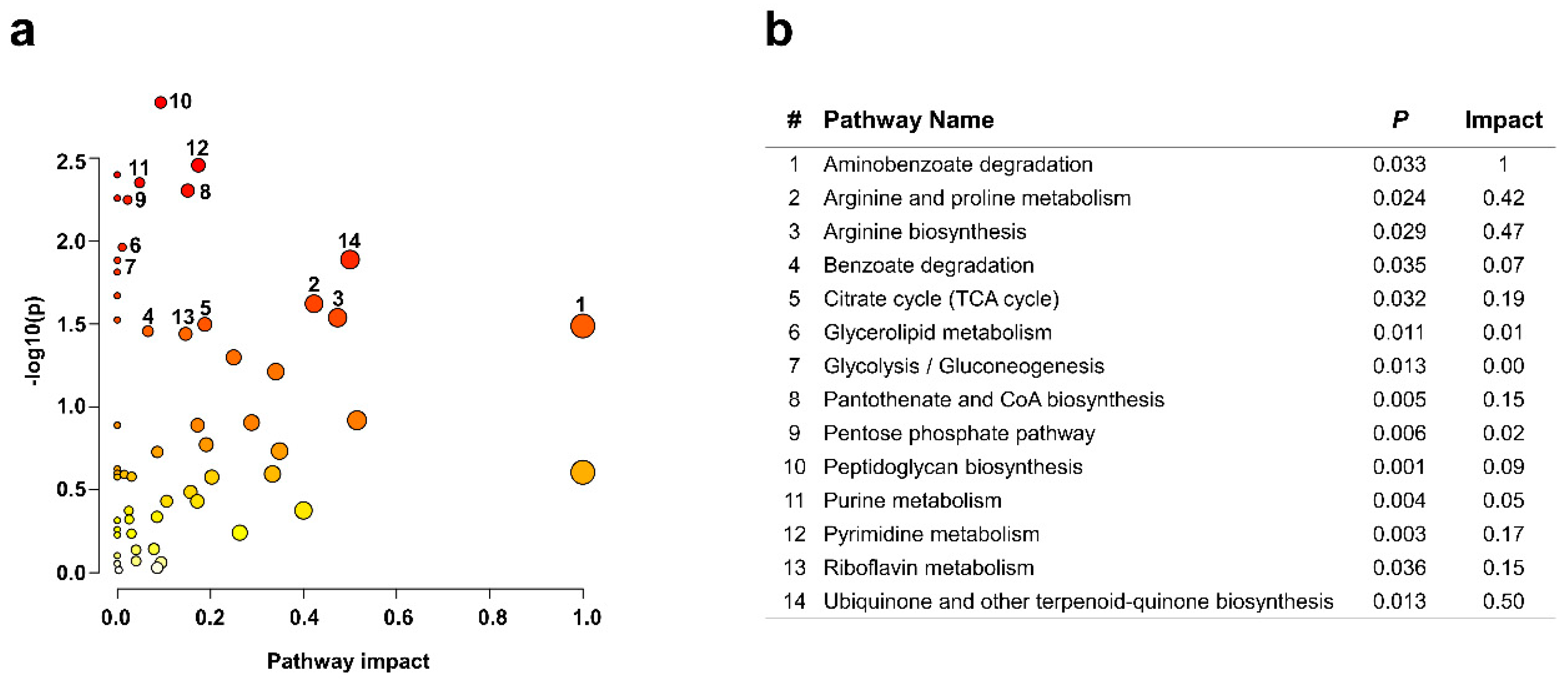 Metabolites 12 00219 g004