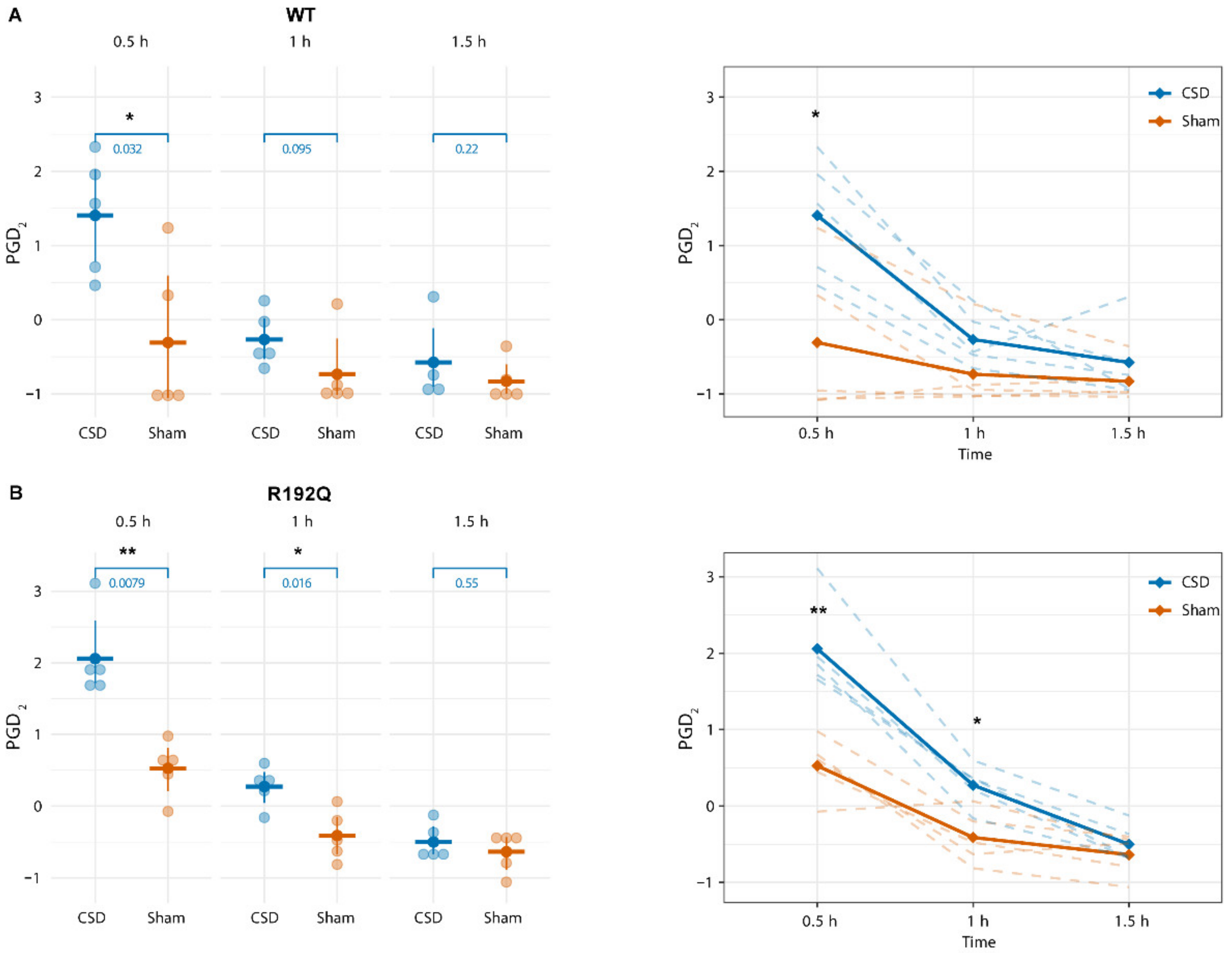 Metabolites 12 00220 g003