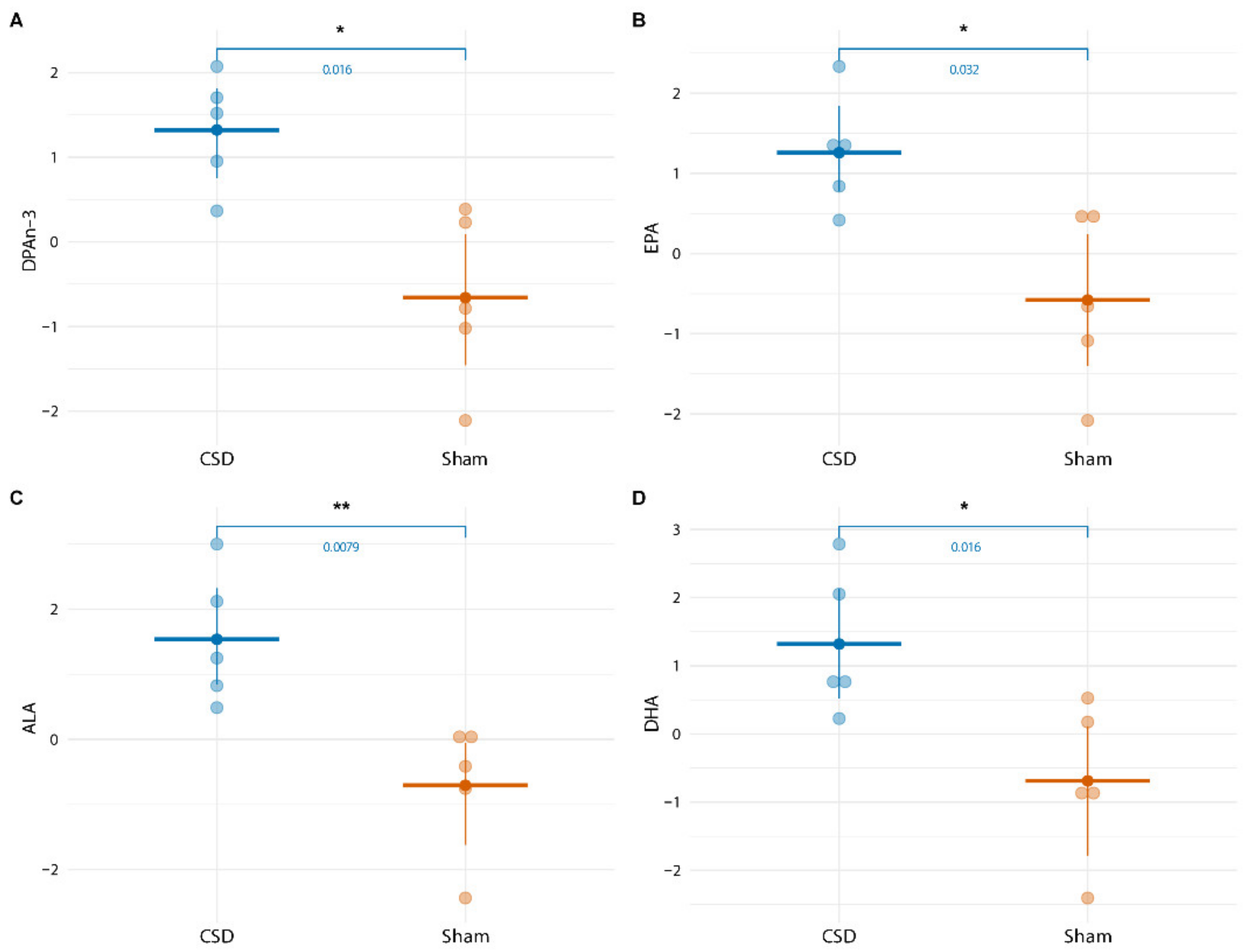 Metabolites 12 00220 g005