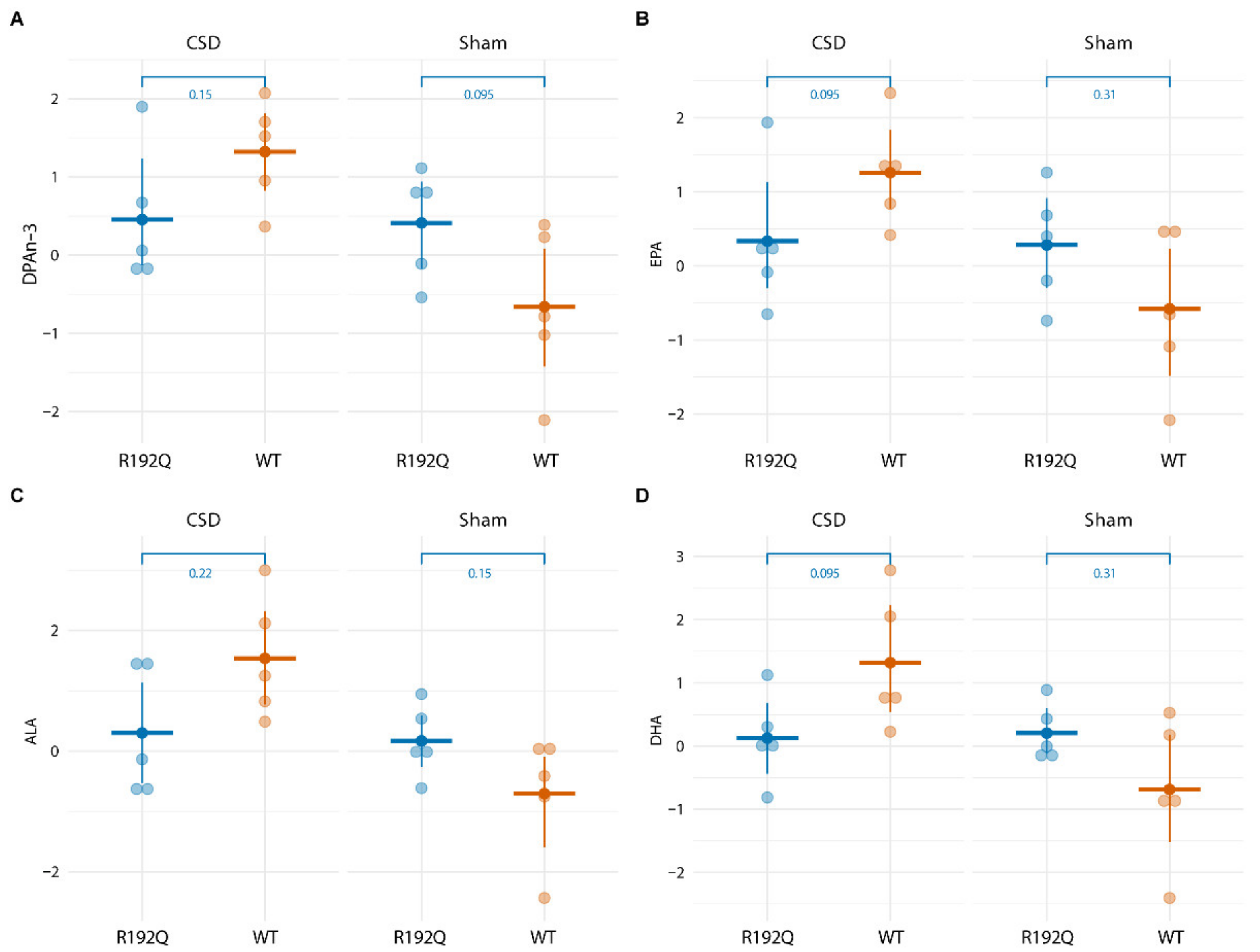 Metabolites 12 00220 g006