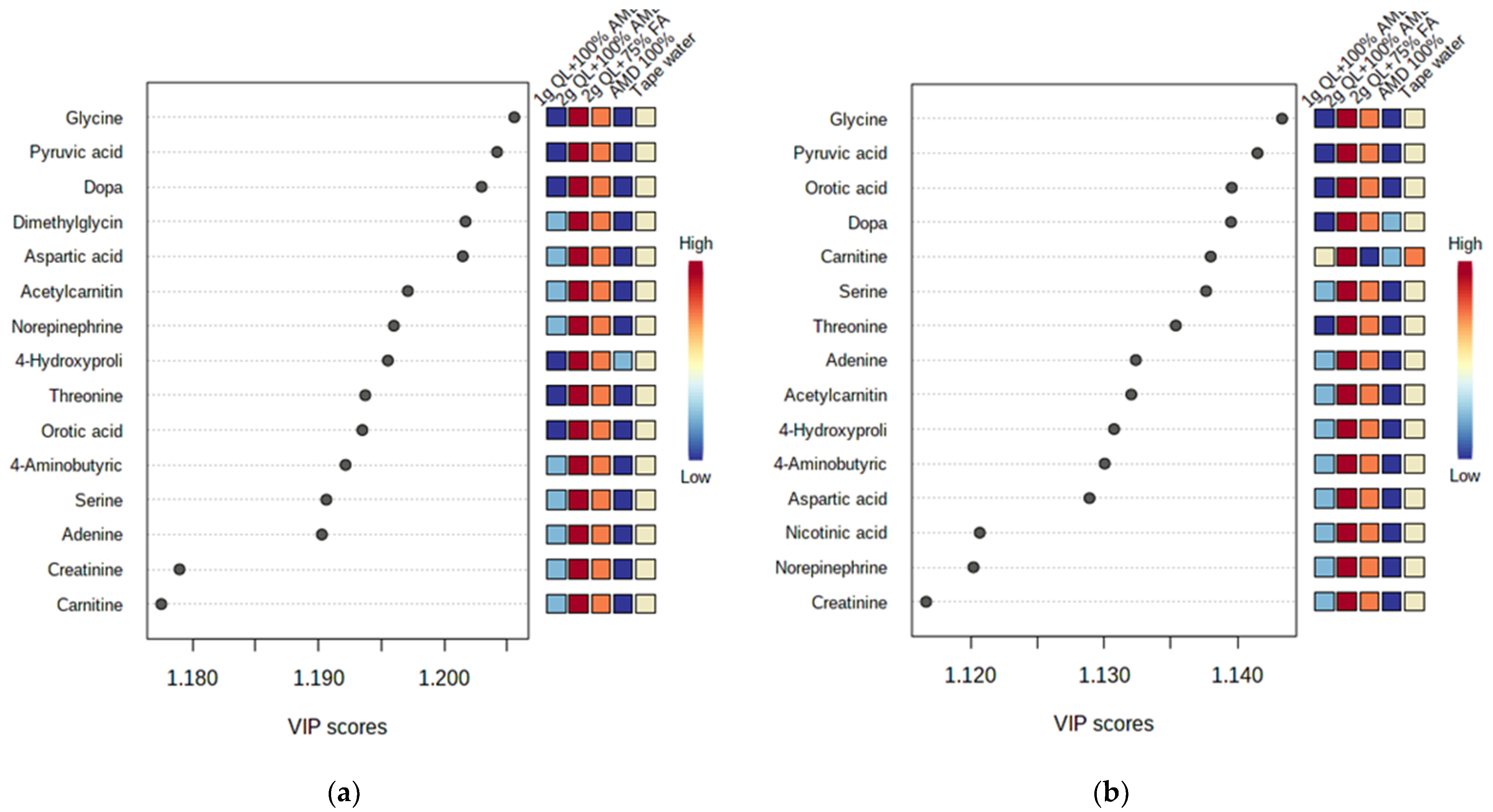 Metabolites 12 00221 g003