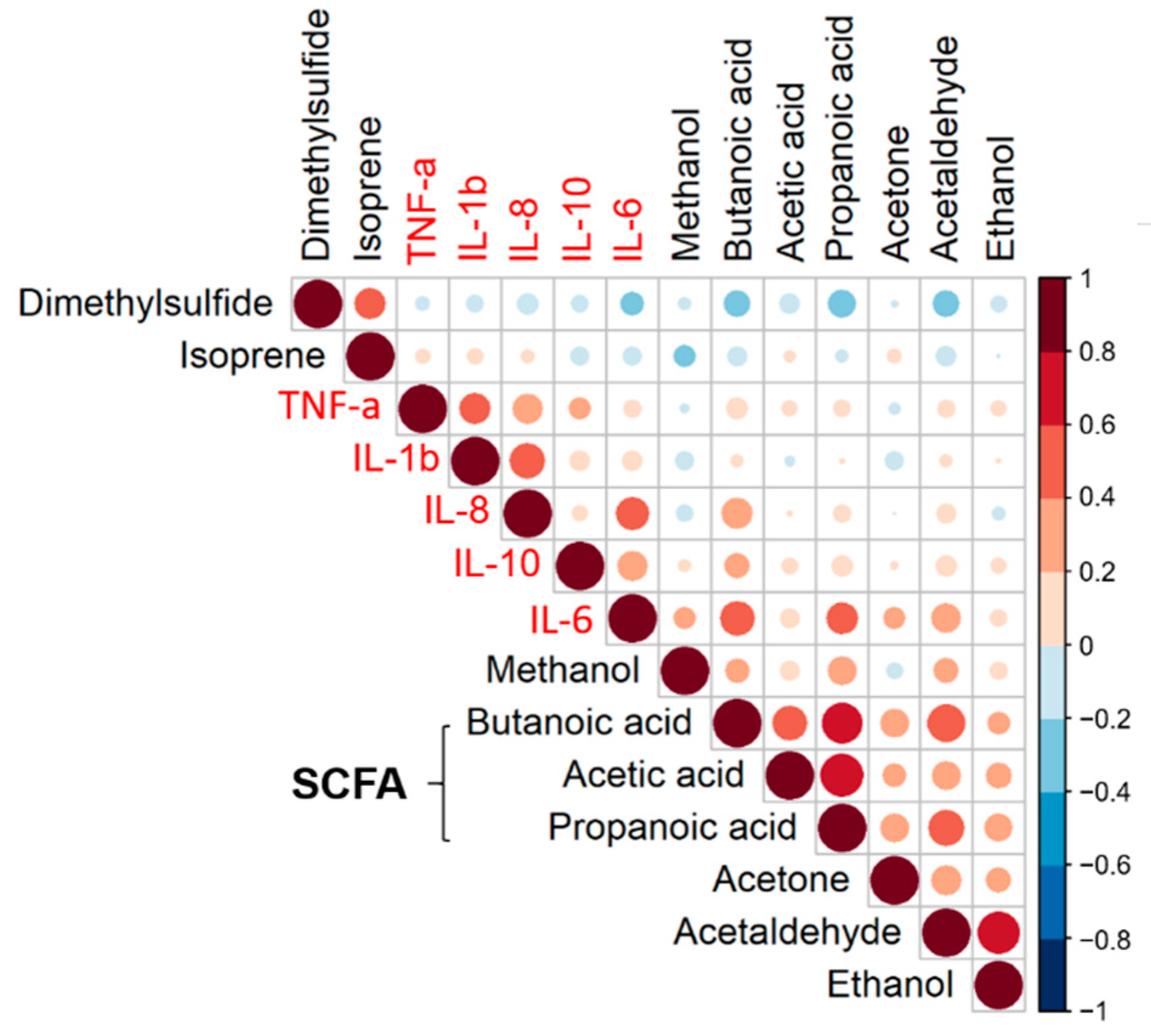 Metabolites 12 00224 g001