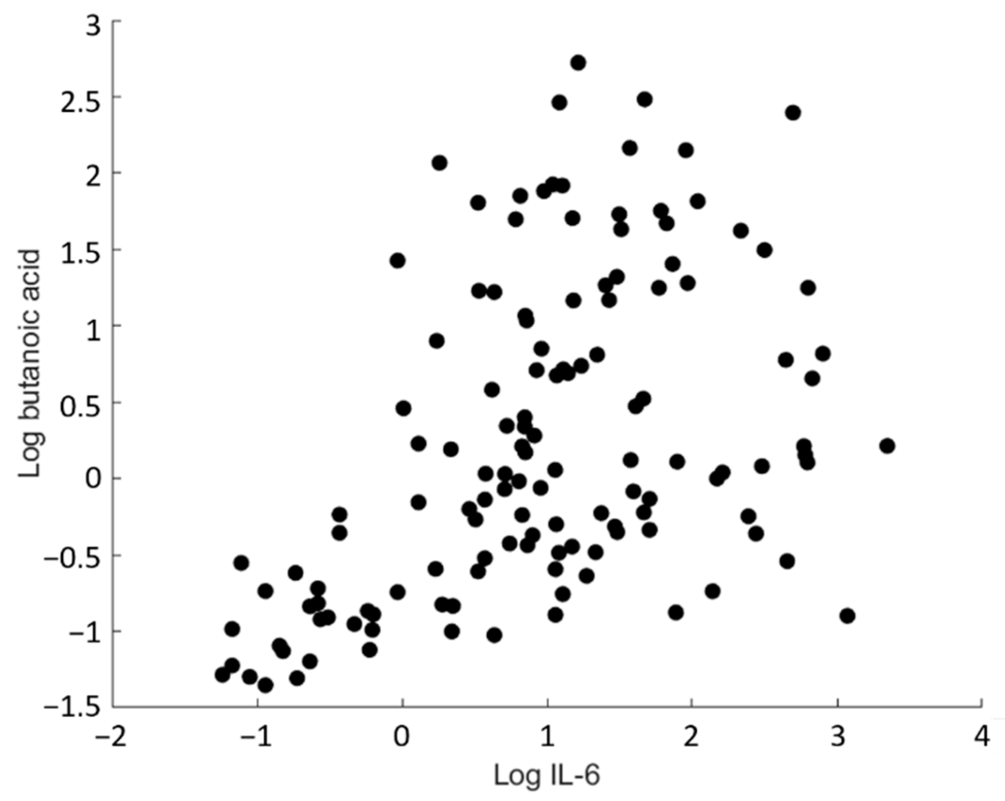 Metabolites 12 00224 g002