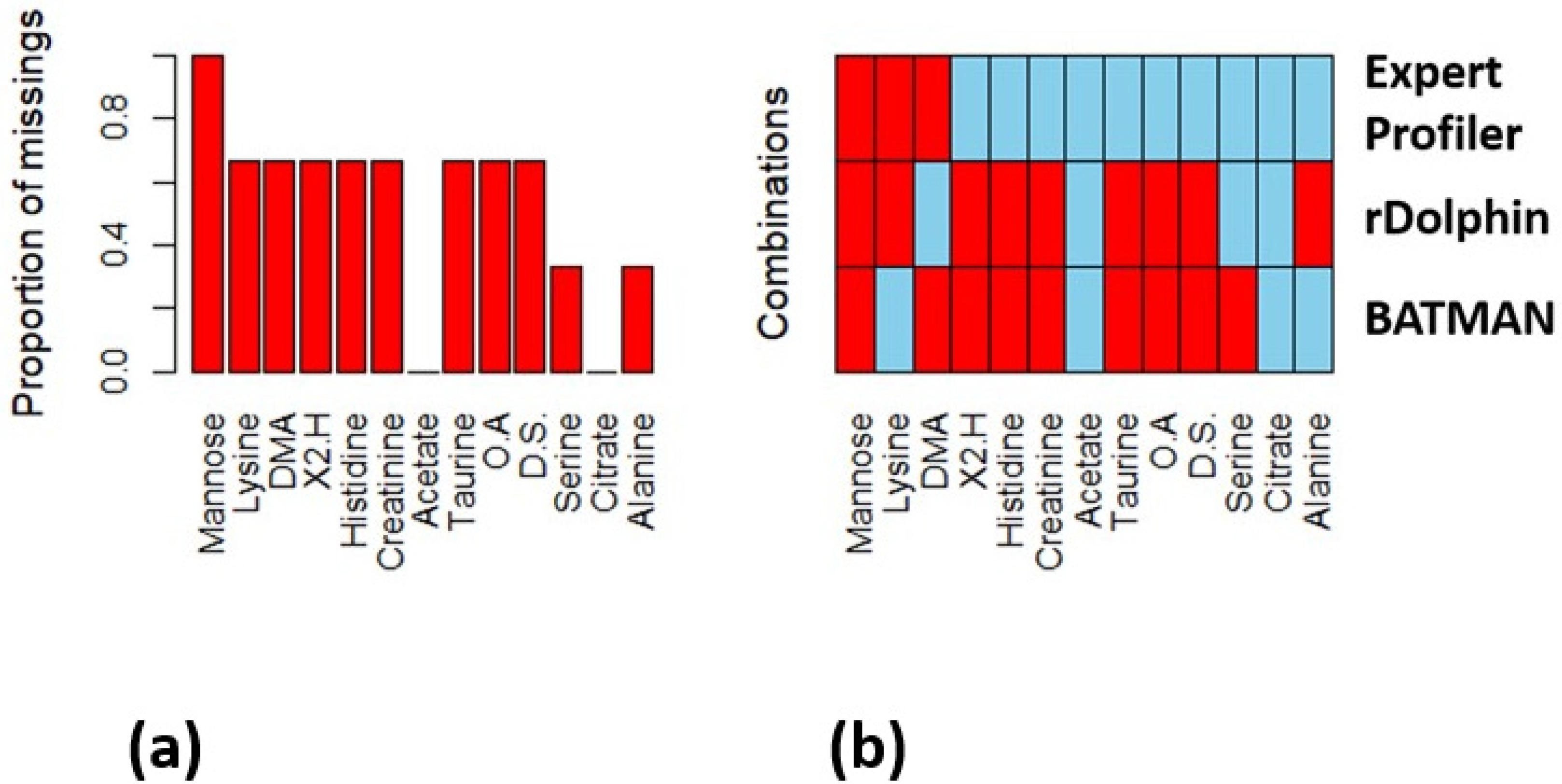Metabolites 12 00227 g002