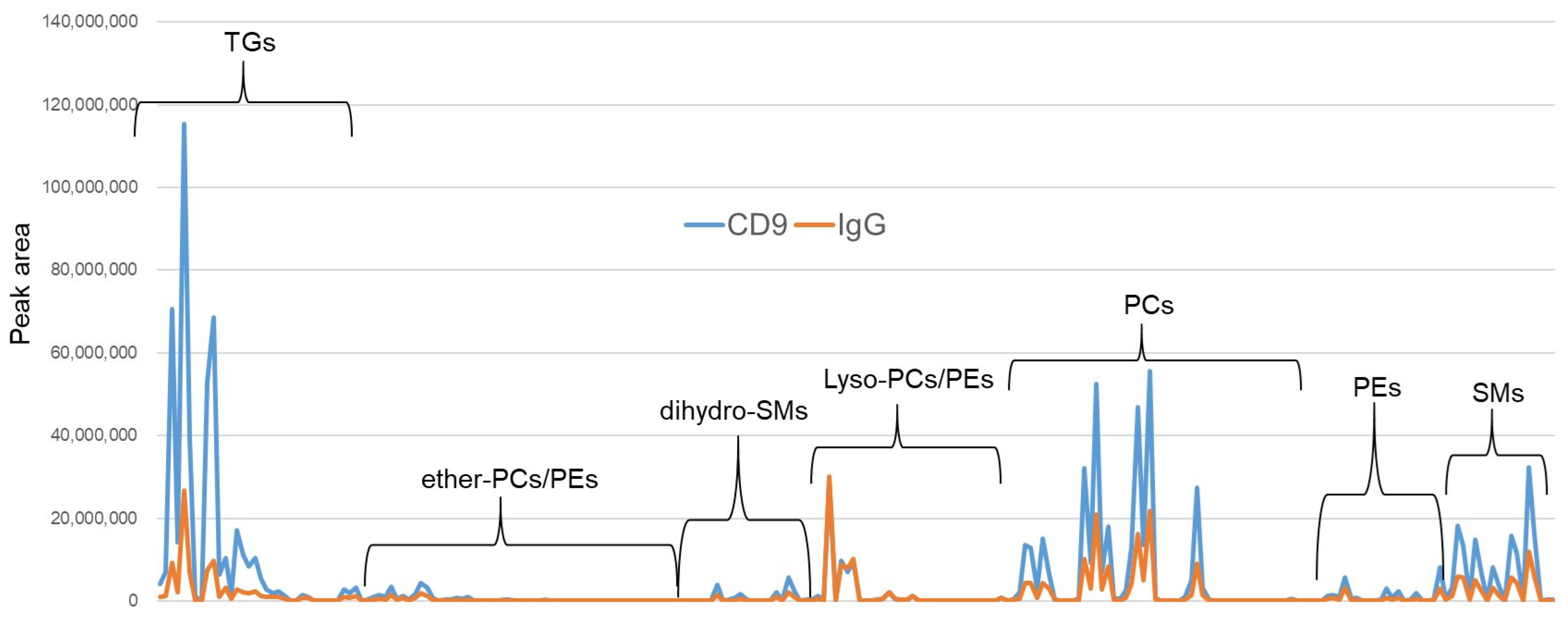 Metabolites 12 00230 g004 550