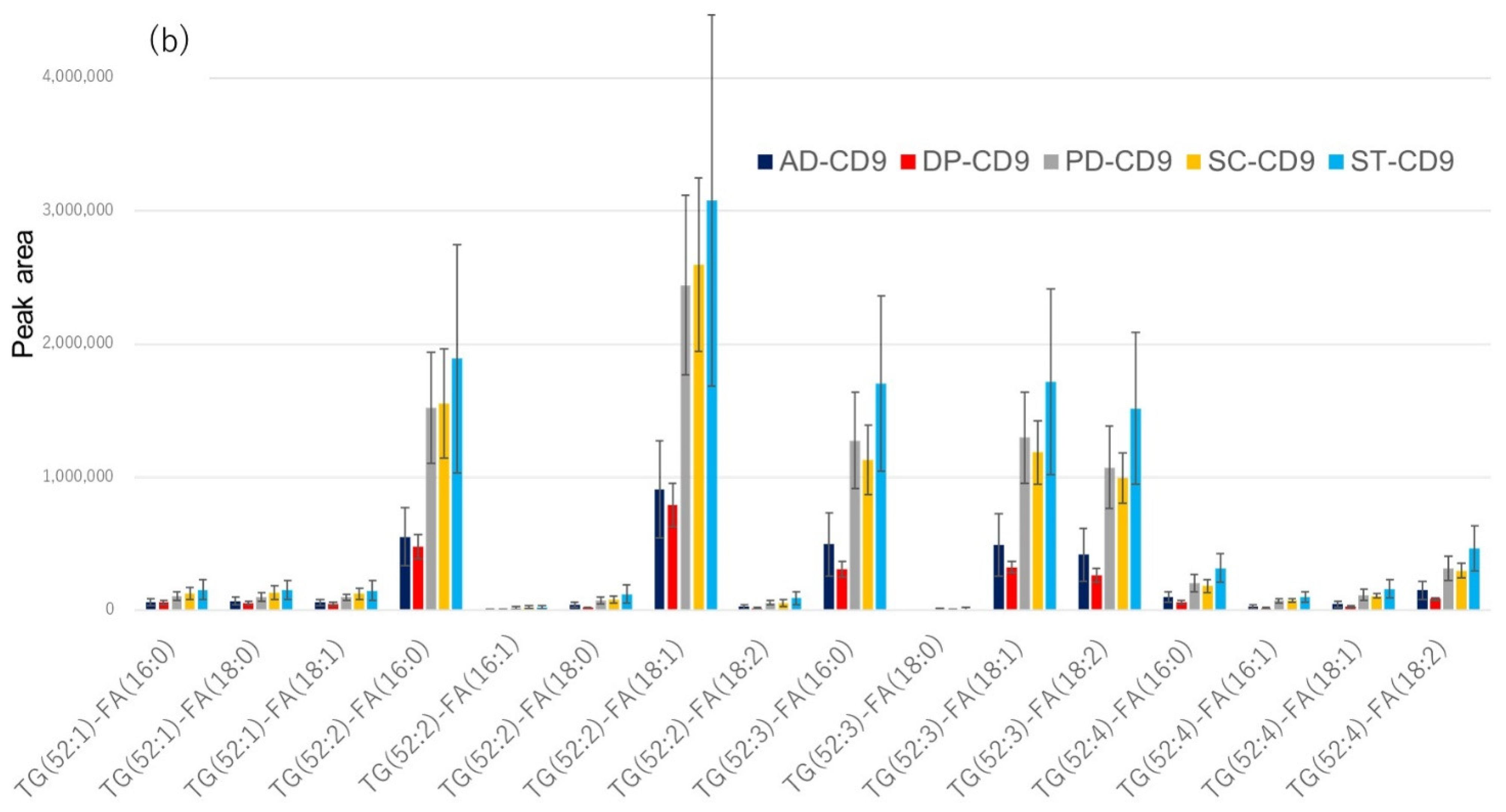 Metabolites 12 00230 g008b 550