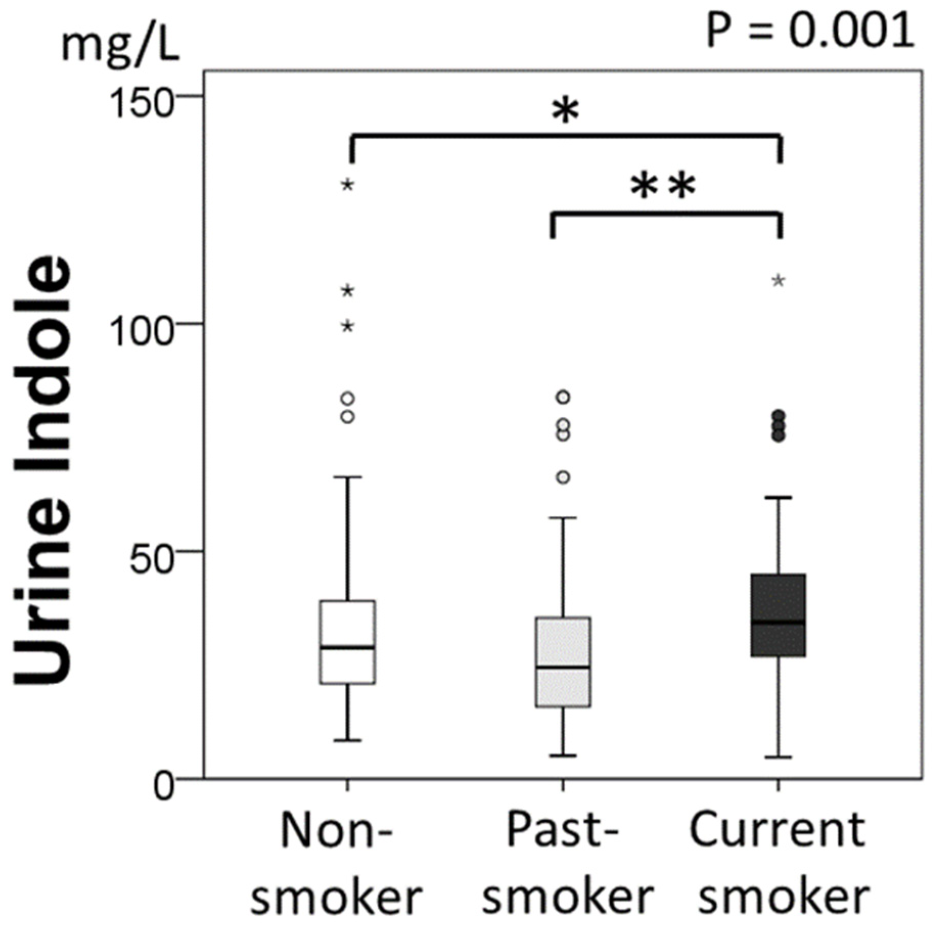 Metabolites 12 00234 g002 550