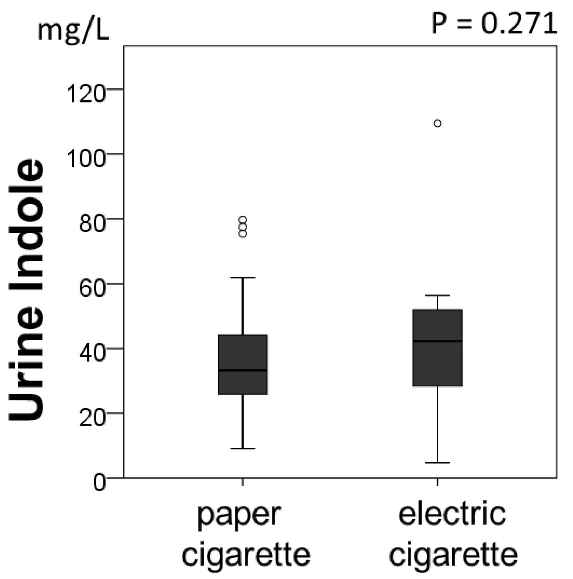 Metabolites 12 00234 g003 550