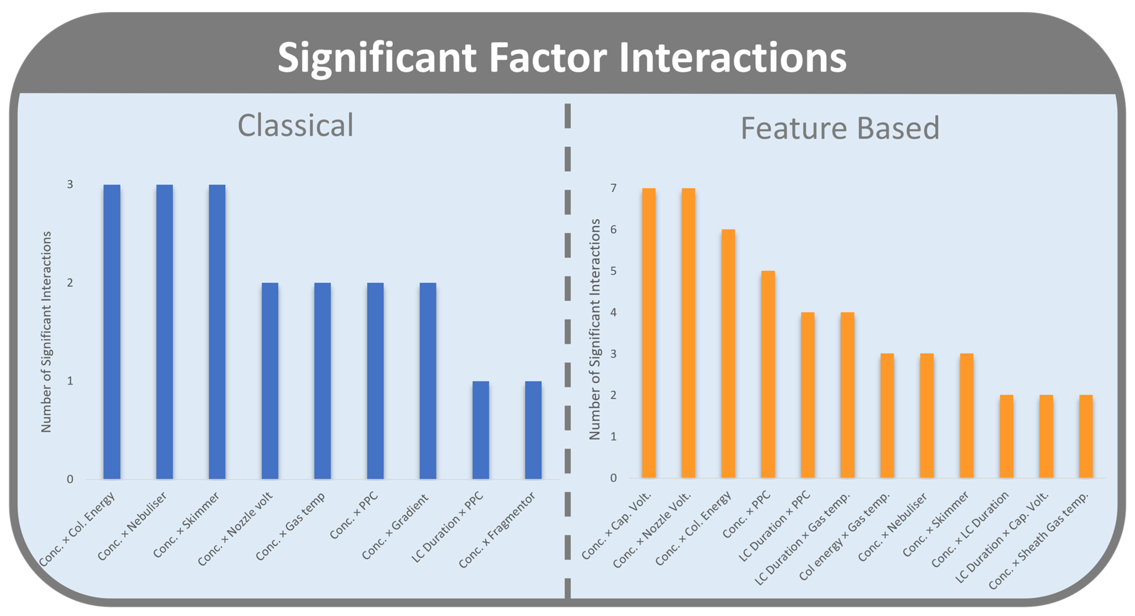 Metabolites 12 00245 g004 550