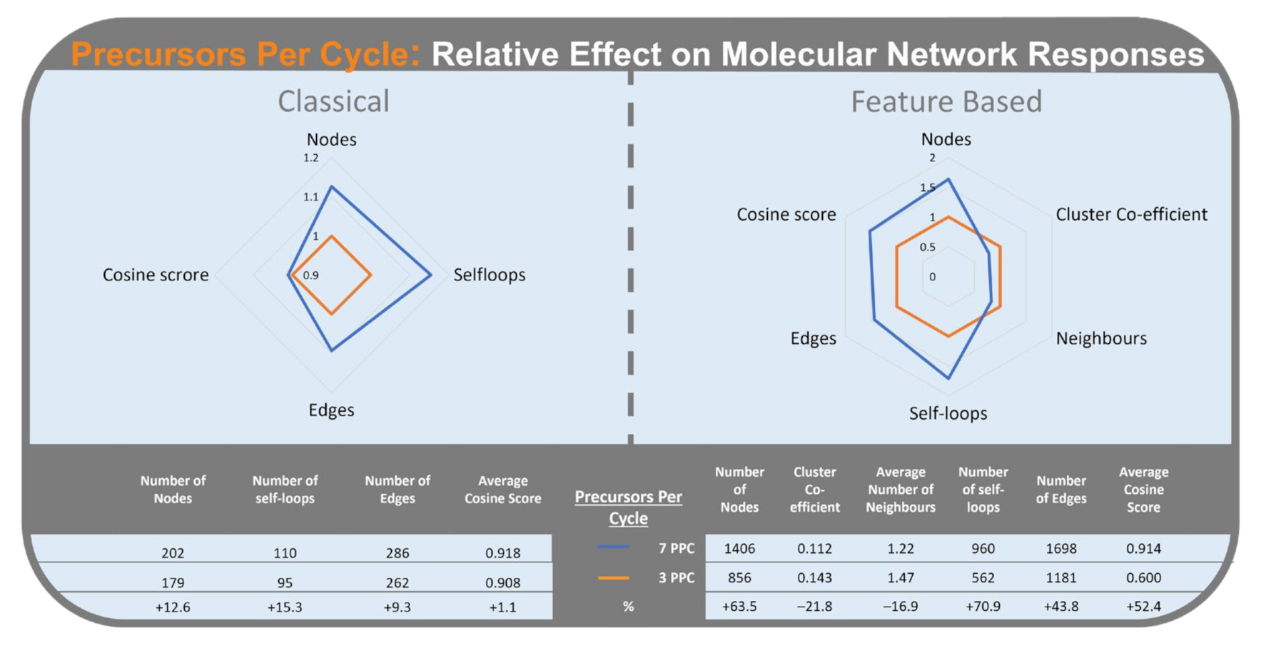 Metabolites 12 00245 g005 550