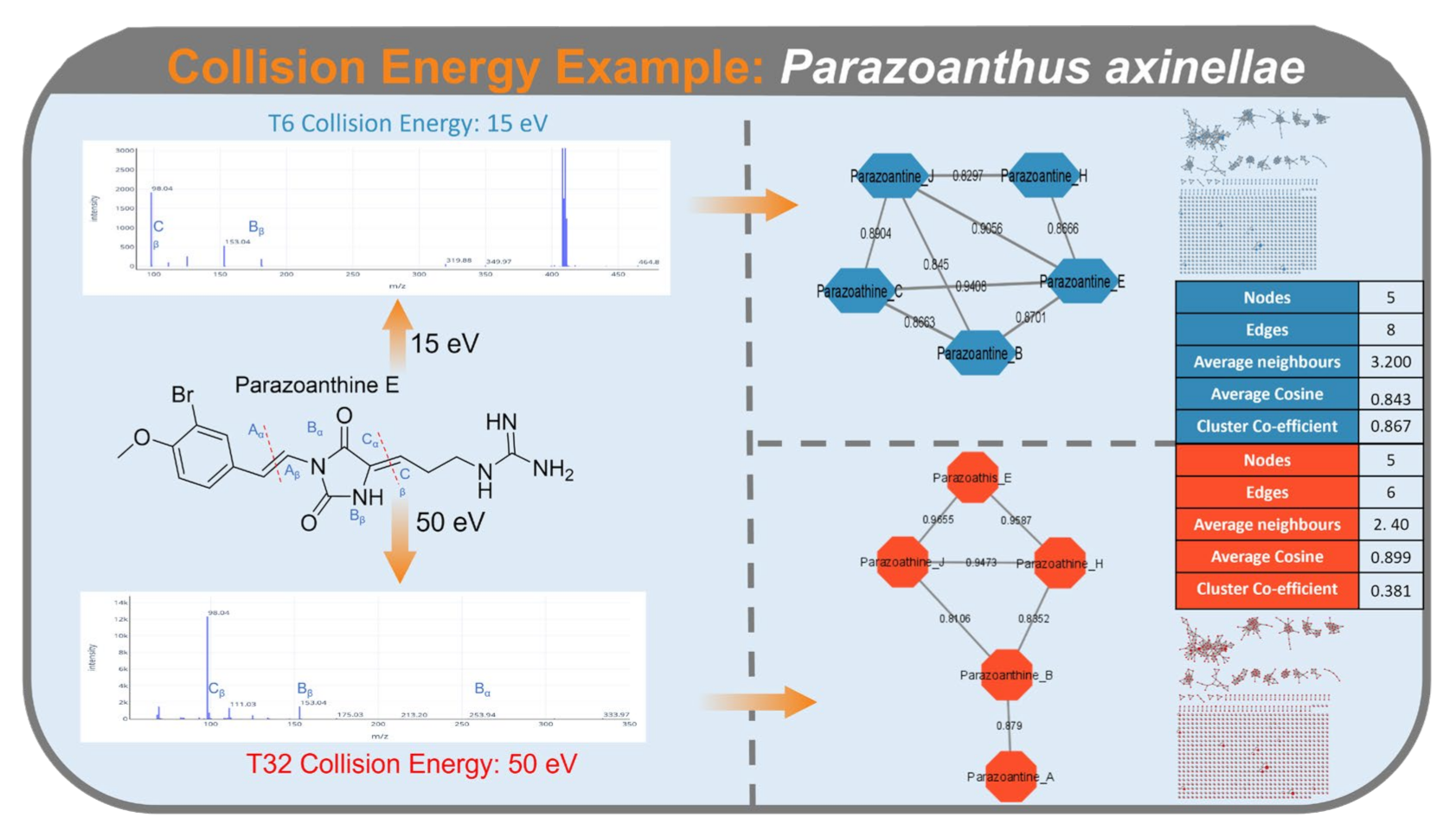 Metabolites 12 00245 g008 550