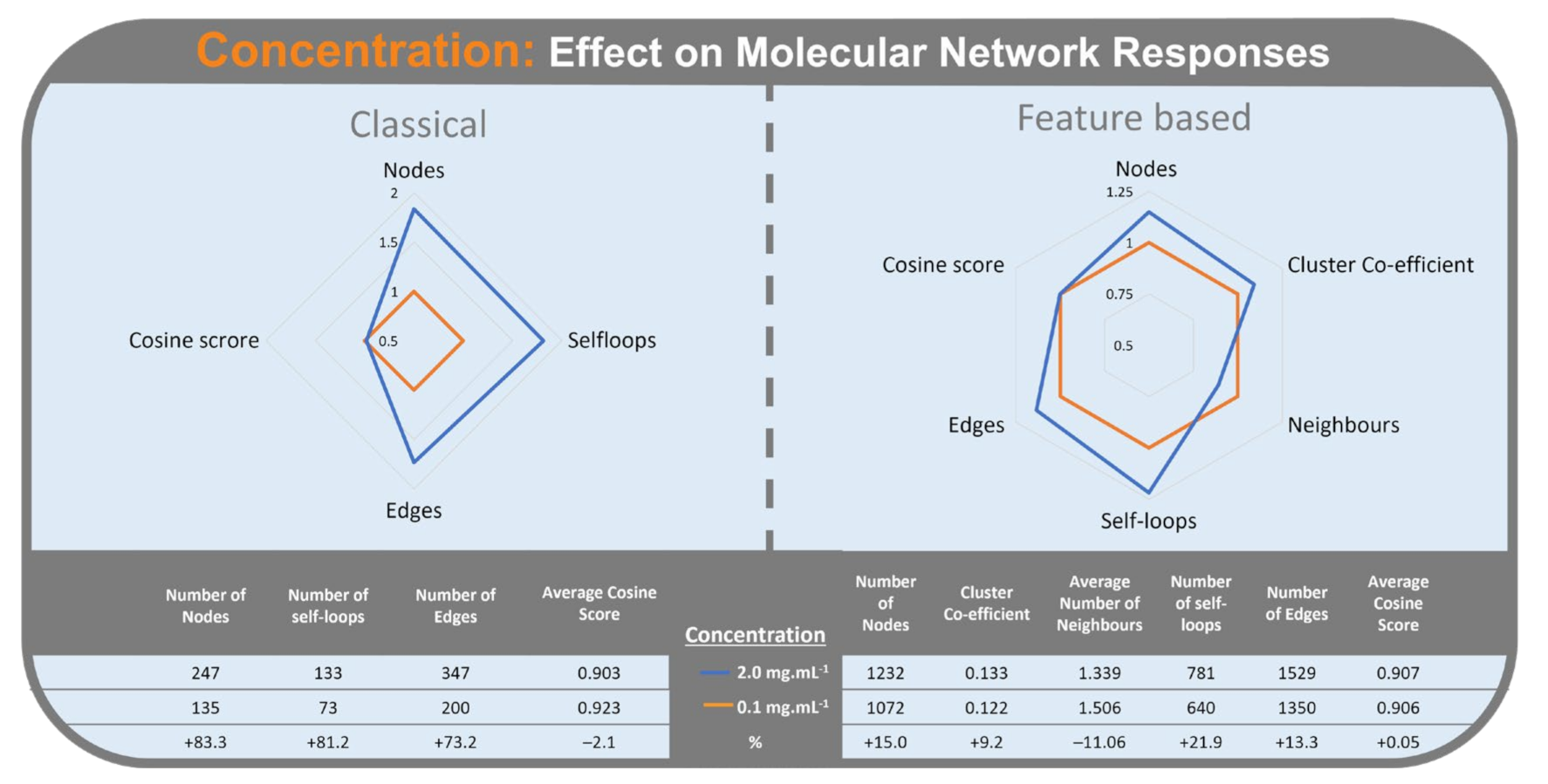 Metabolites 12 00245 g009 550