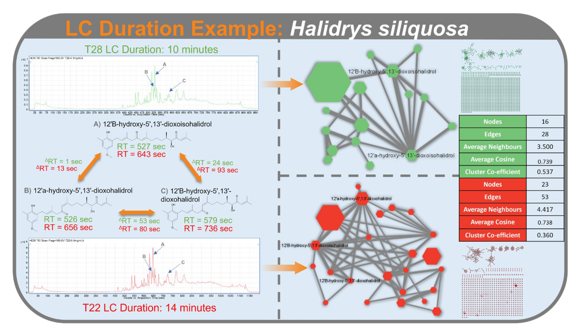 Metabolites 12 00245 g012 550