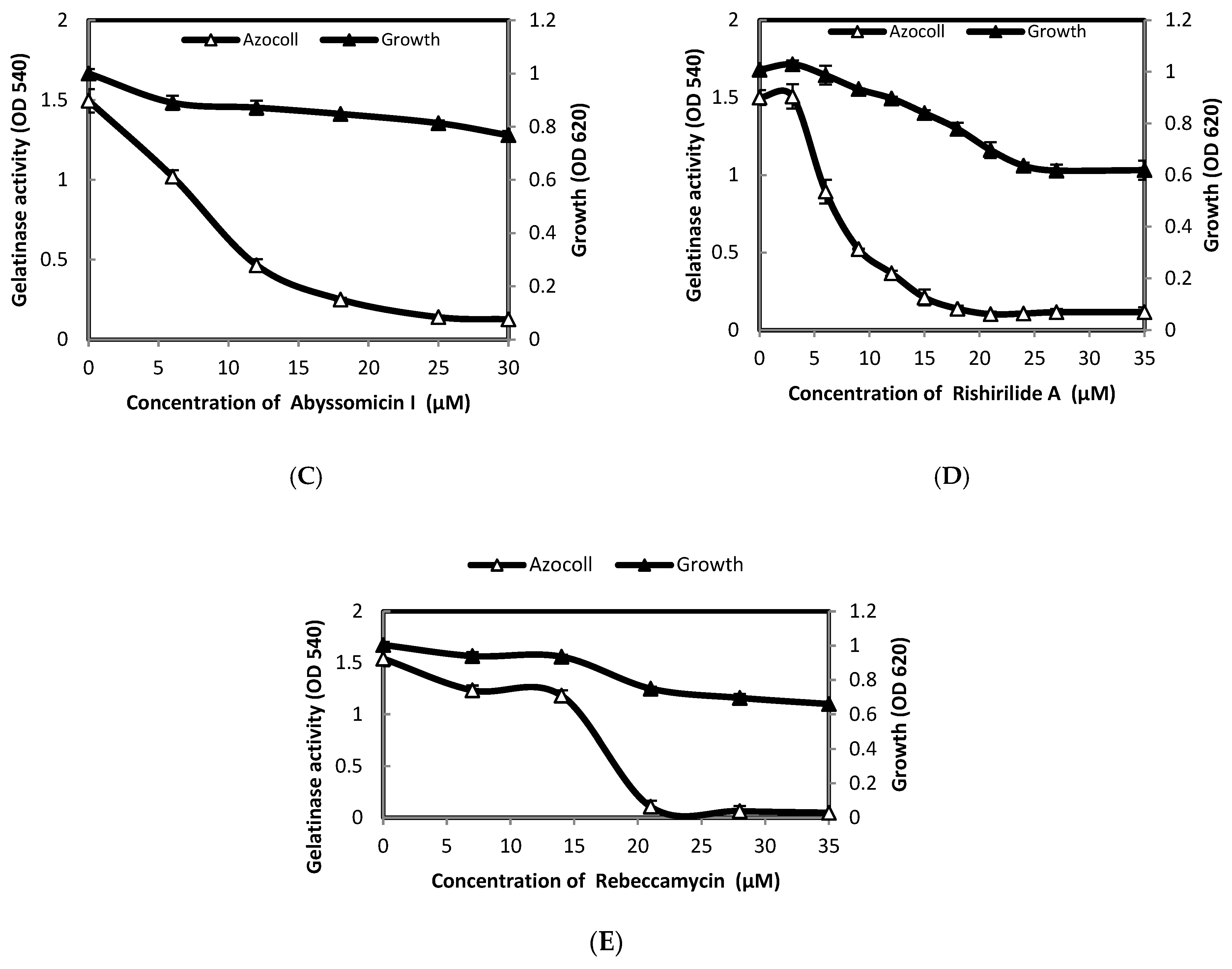 Metabolites 12 00246 g003b