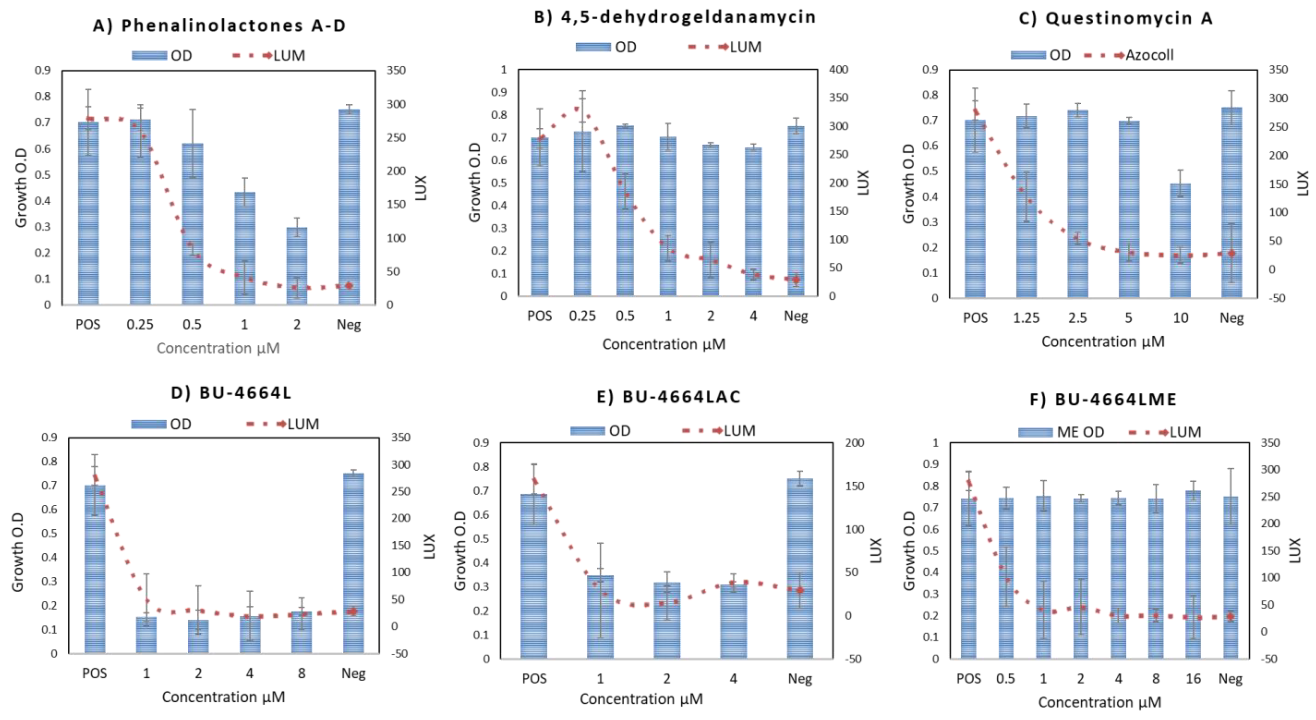 Metabolites 12 00246 g005