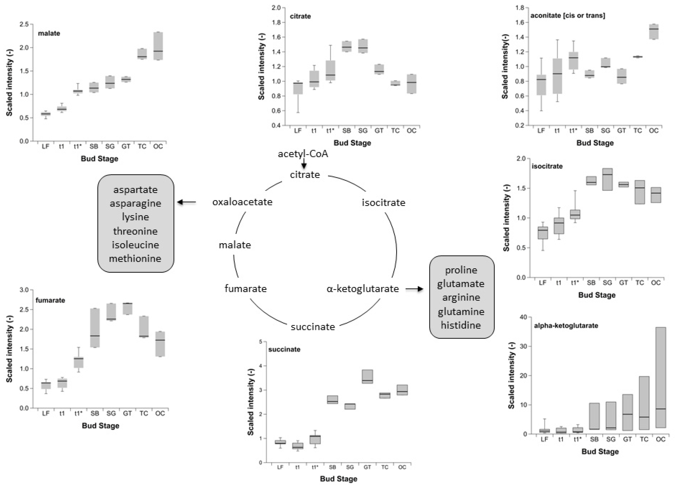 Metabolites 12 00247 g003 550