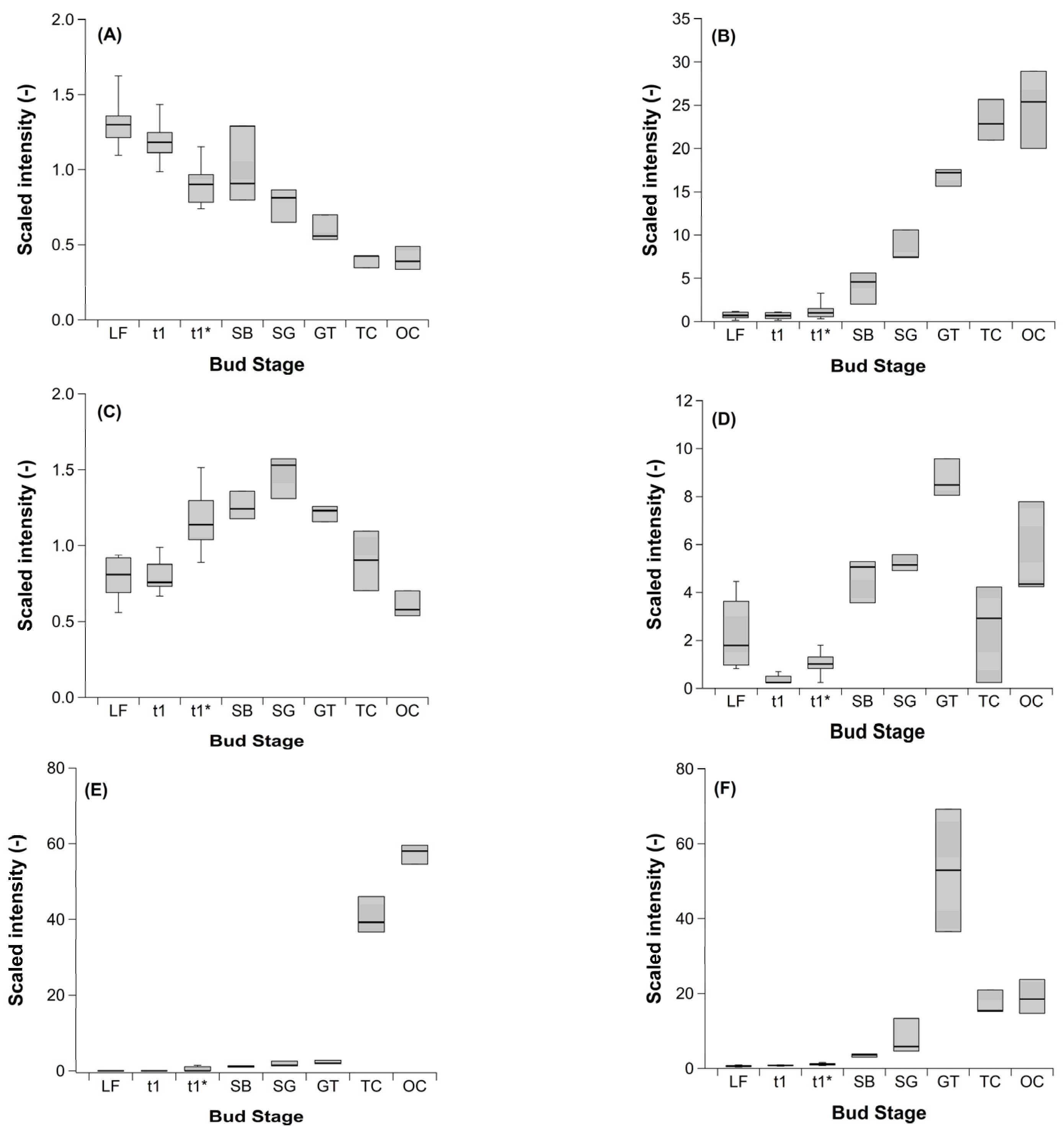 Metabolites 12 00247 g004 550