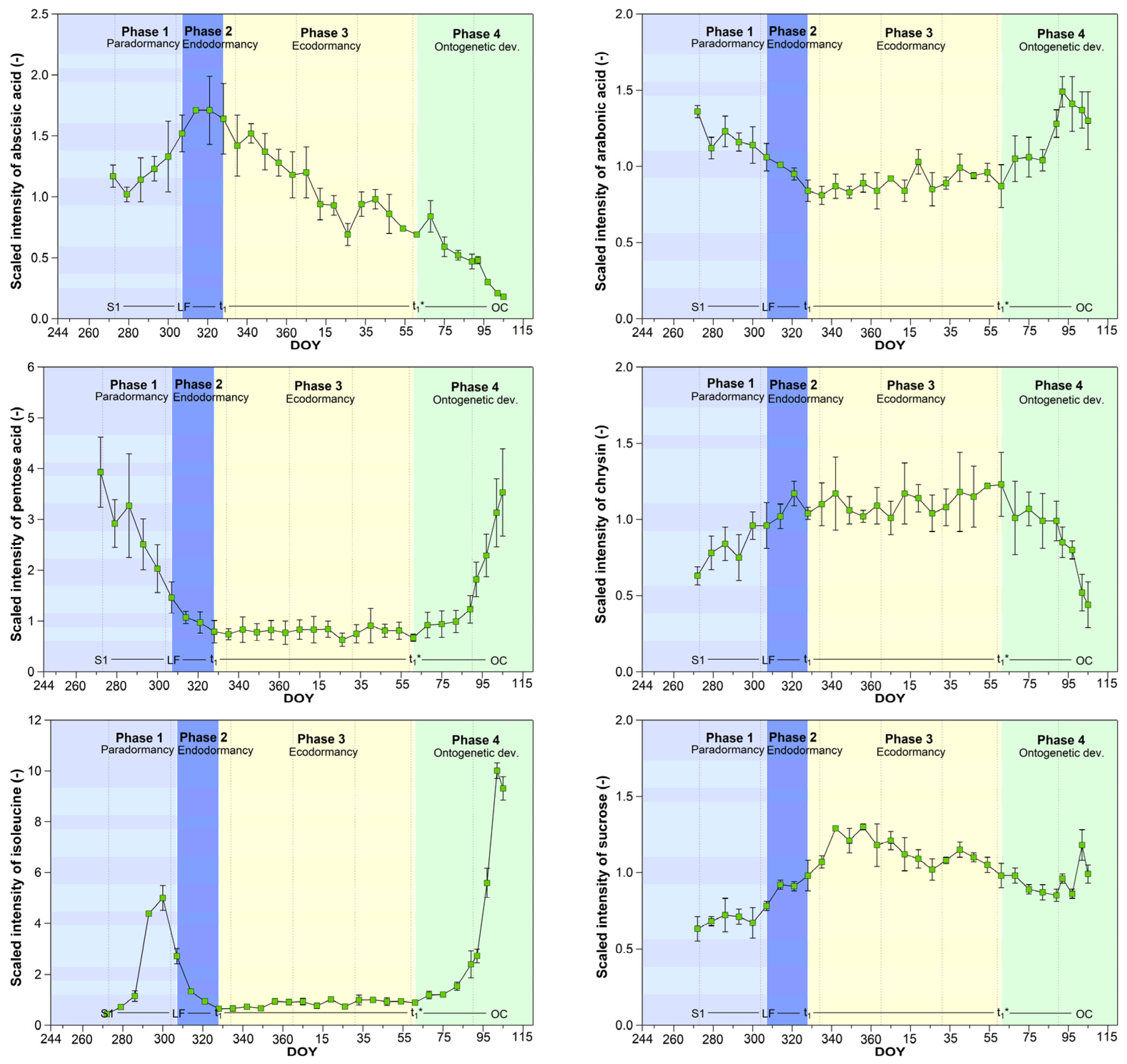 Metabolites 12 00247 g005 550