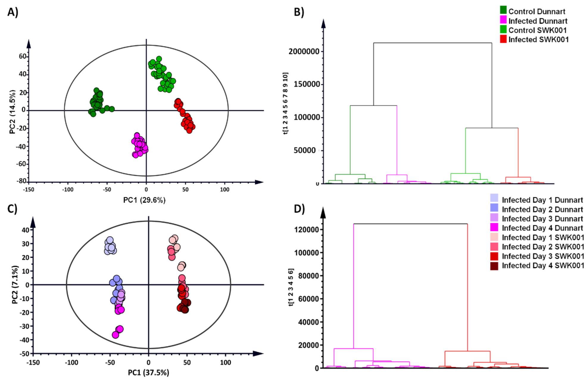 Metabolites 12 00248 g003 Metabolites 12 00248 g003