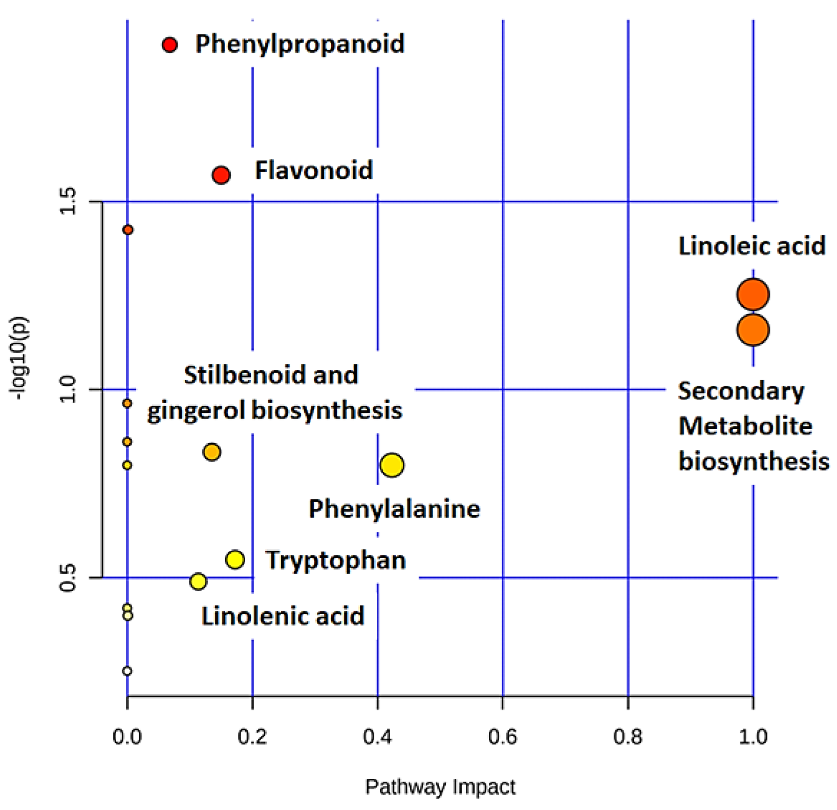 Metabolites 12 00248 g008 Metabolites 12 00248 g008