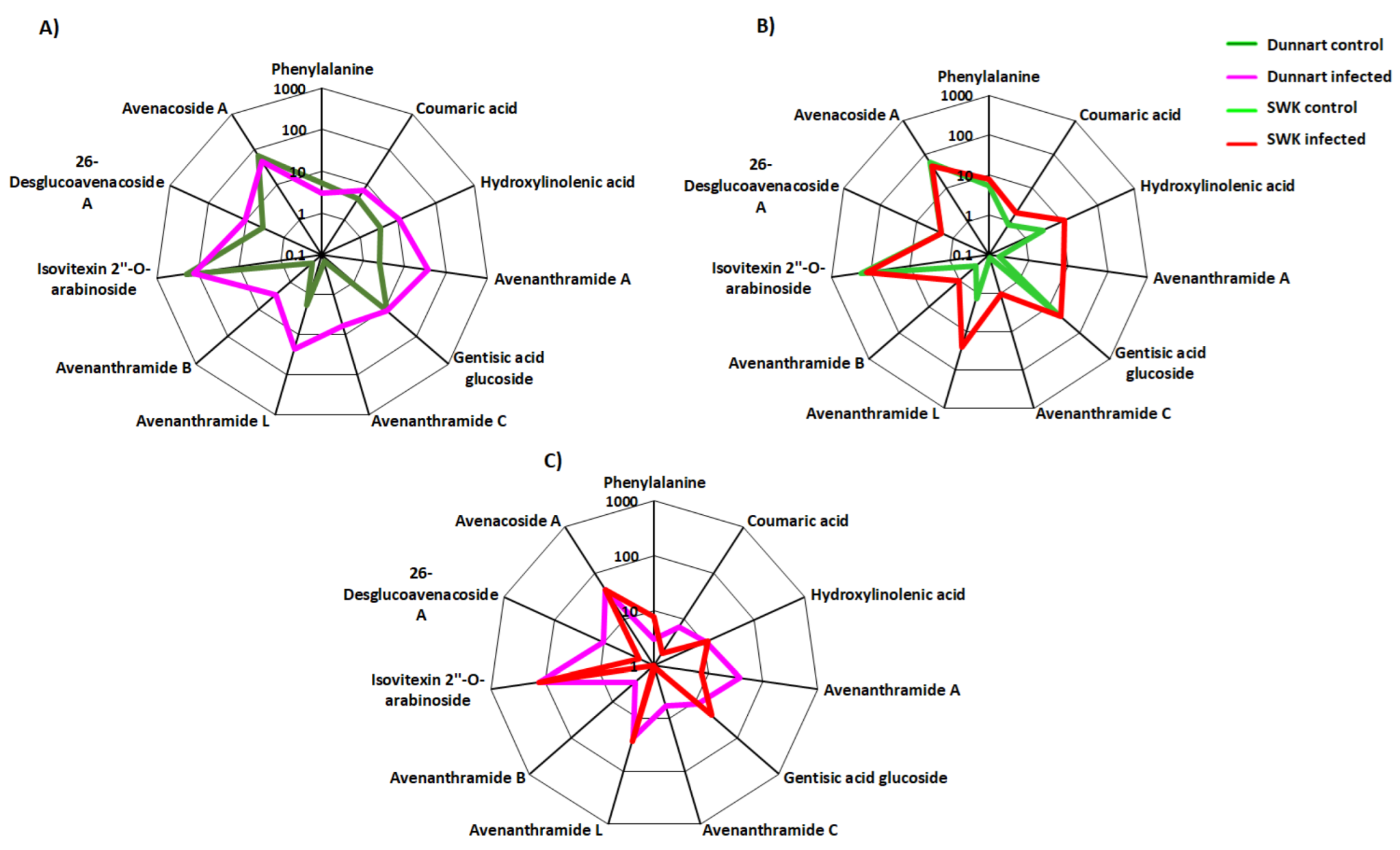 Metabolites 12 00248 g010 Metabolites 12 00248 g010