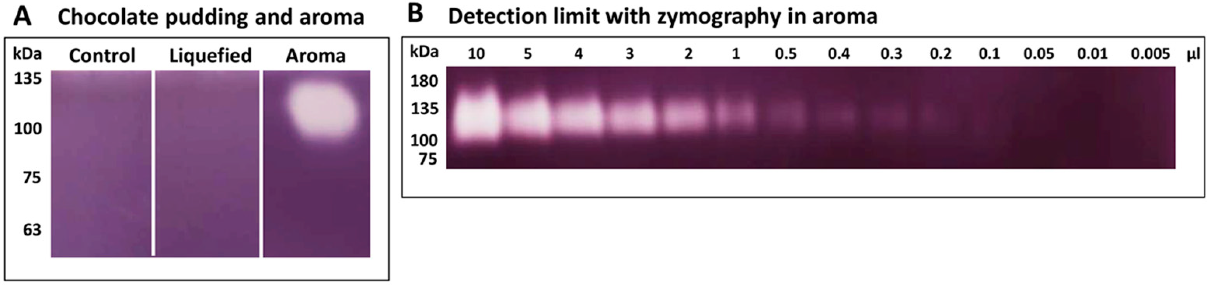 Metabolites 12 00254 g003 550