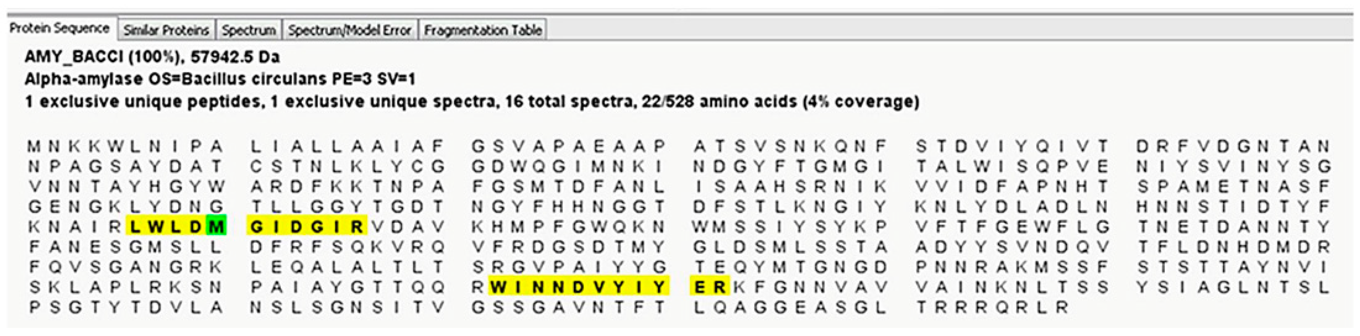 Metabolites 12 00254 g004 550