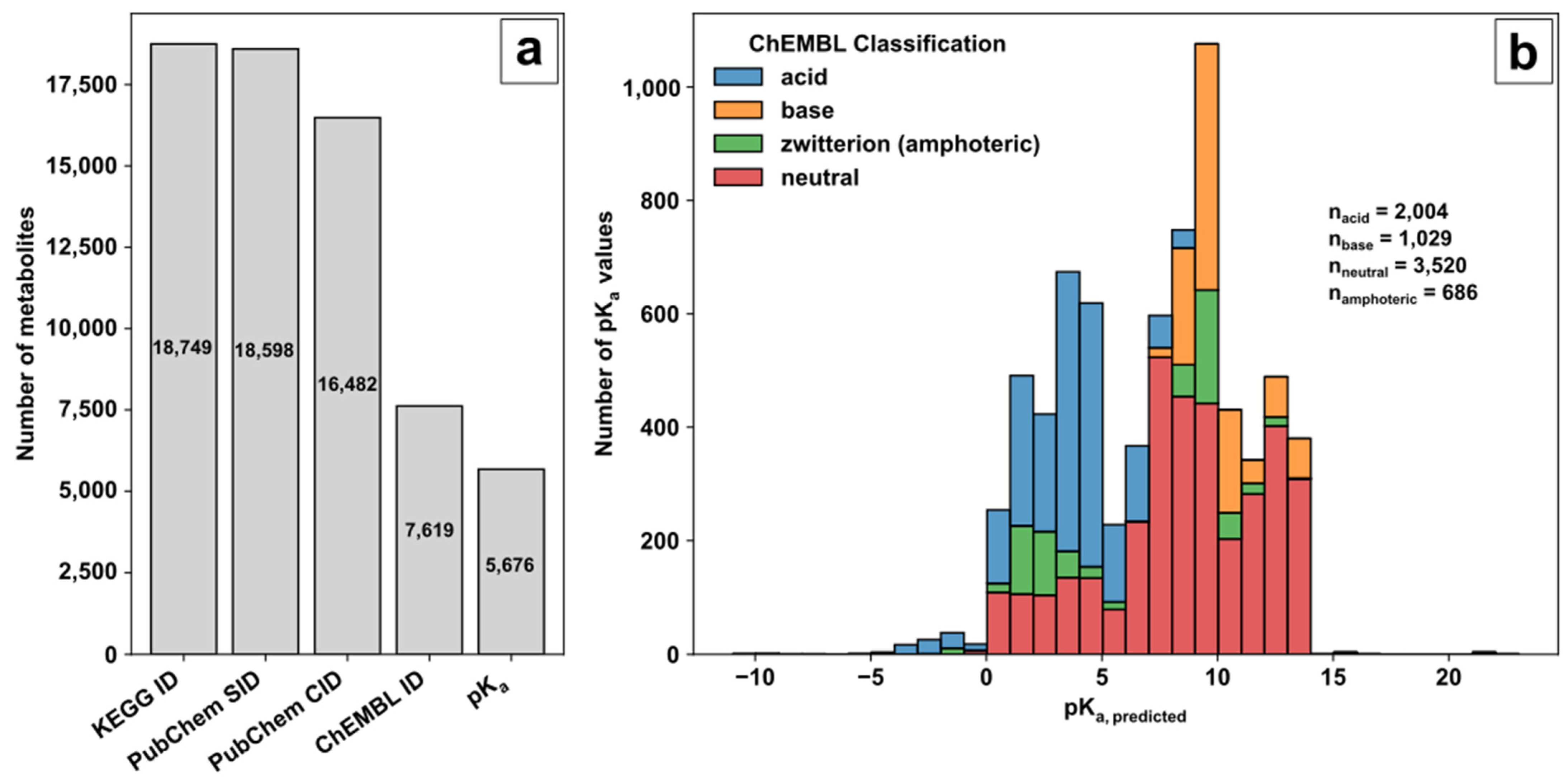 Metabolites 12 00257 g001 550
