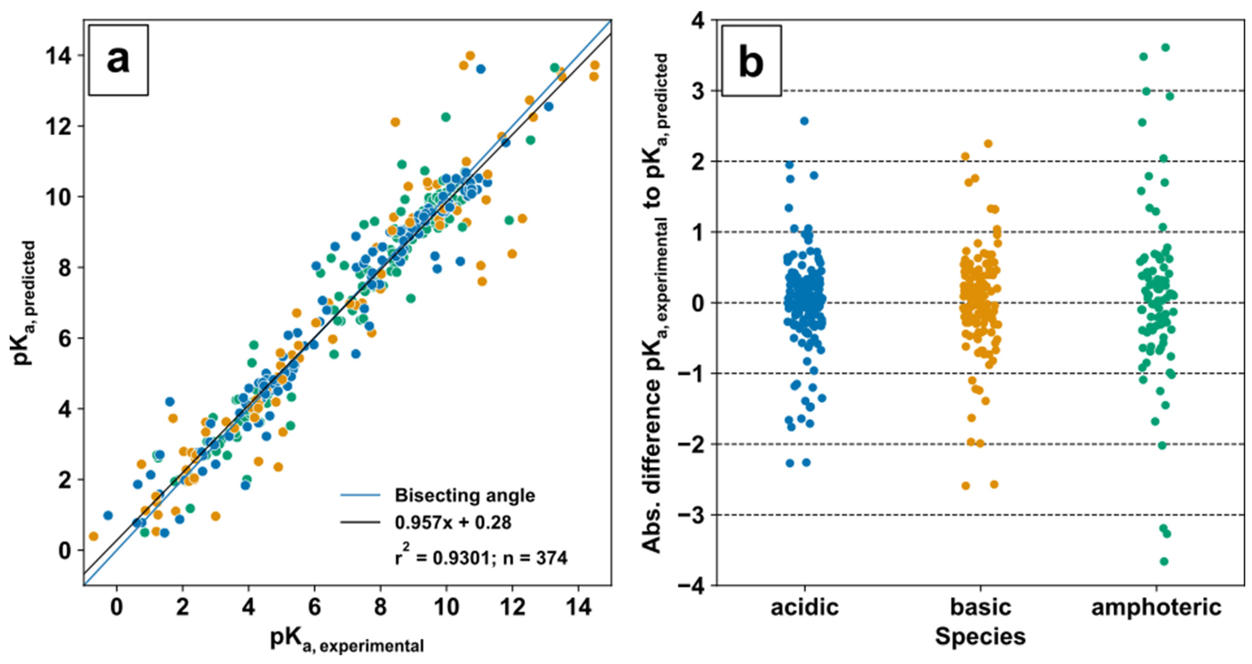 Metabolites 12 00257 g002 550