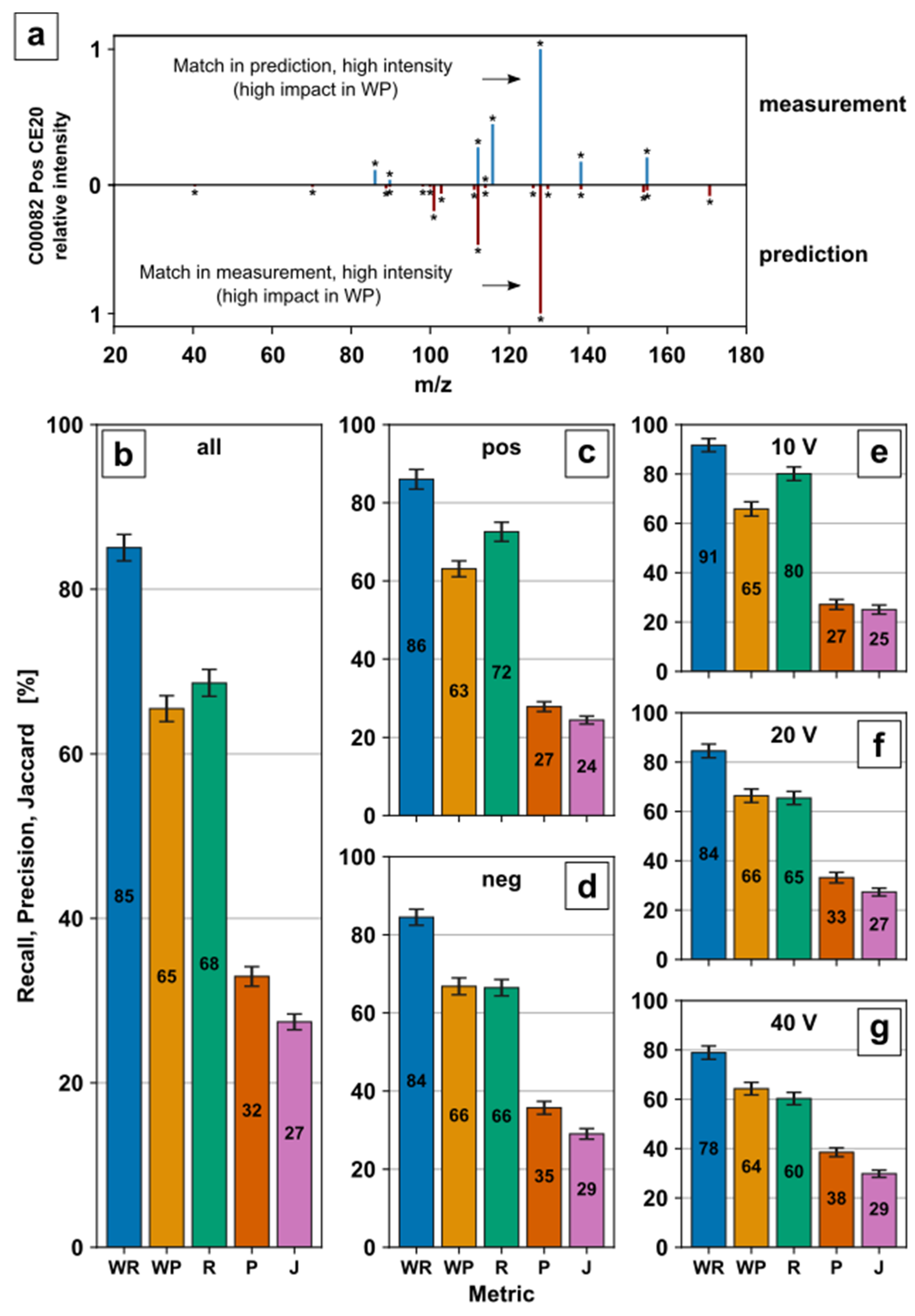 Metabolites 12 00257 g003 550