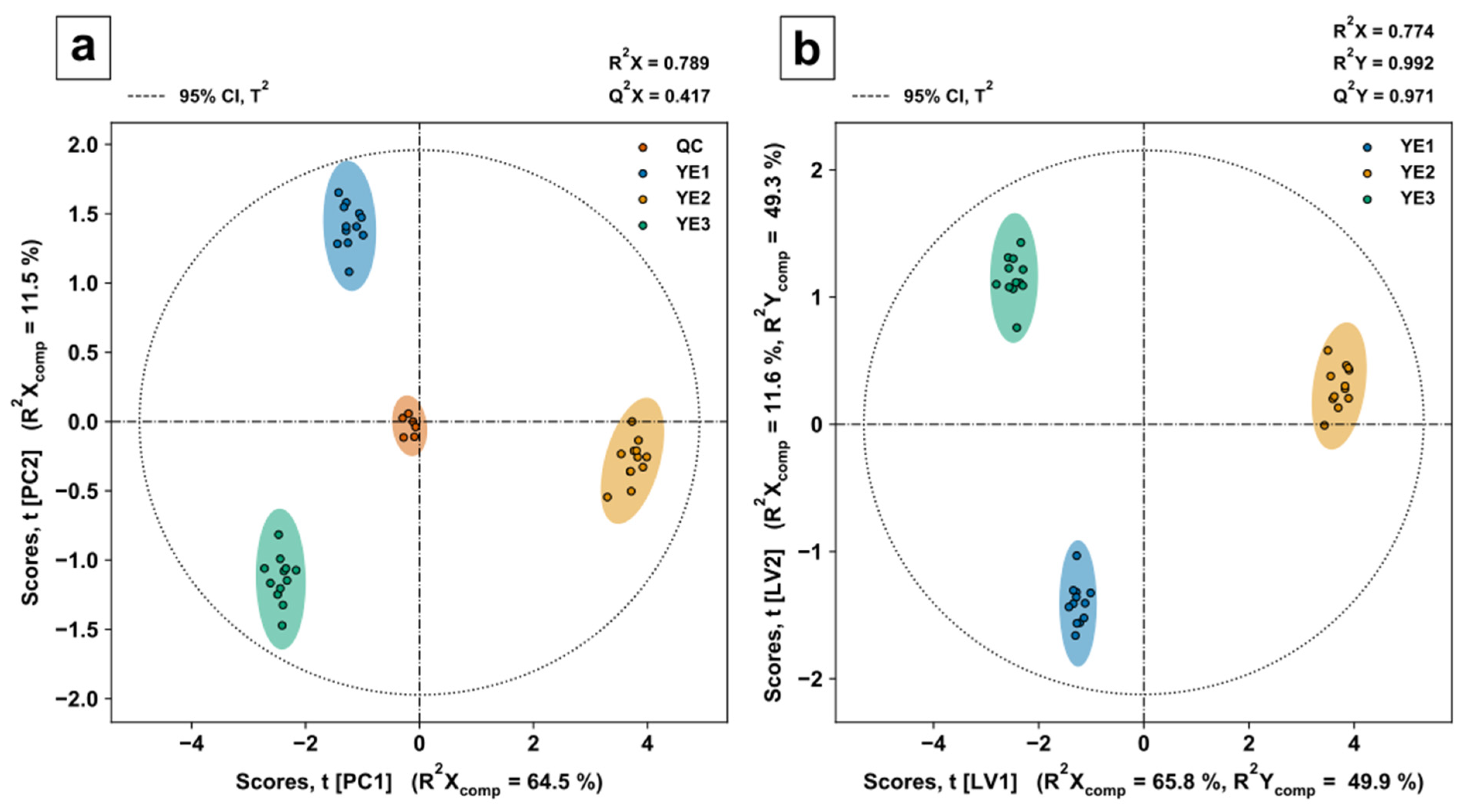 Metabolites 12 00257 g006 550