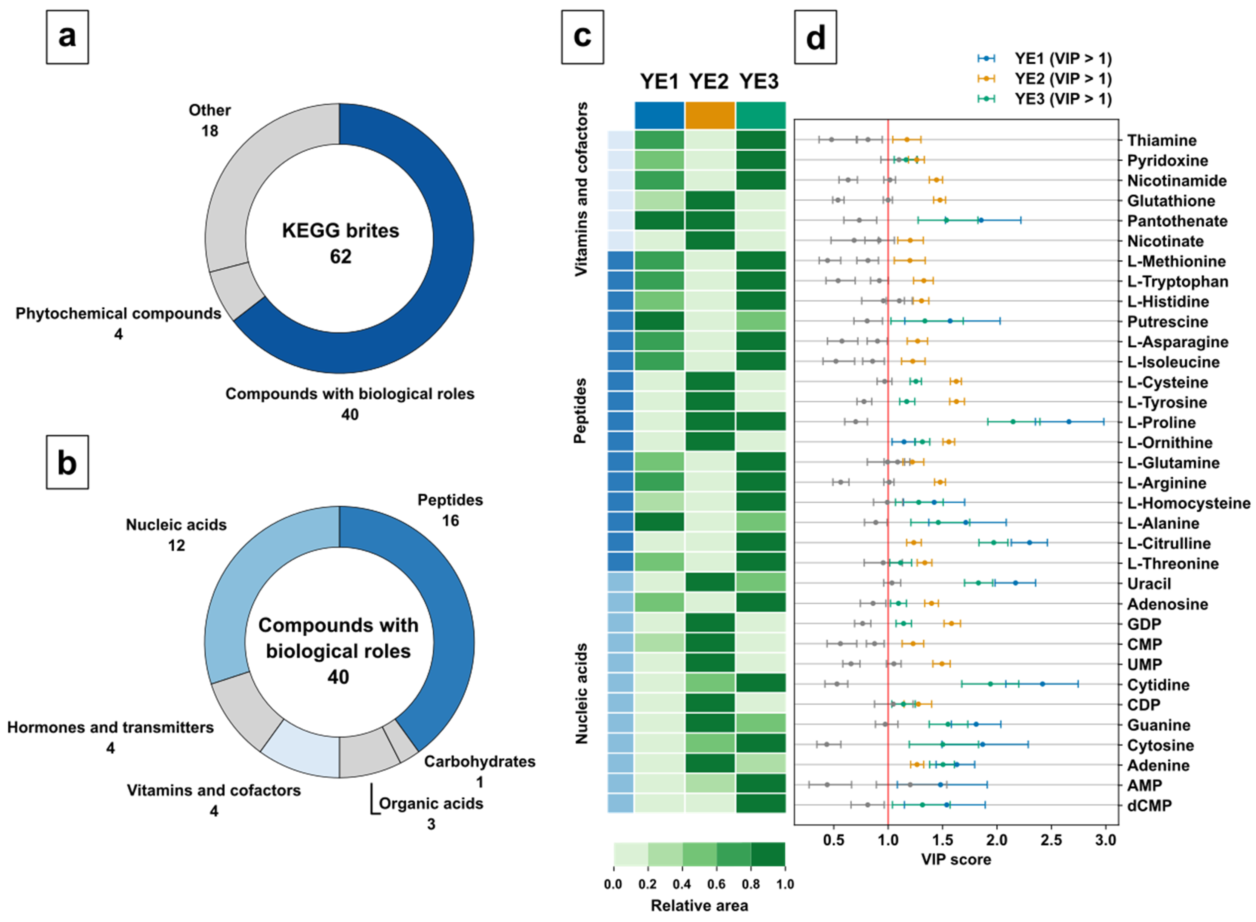 Metabolites 12 00257 g007 550