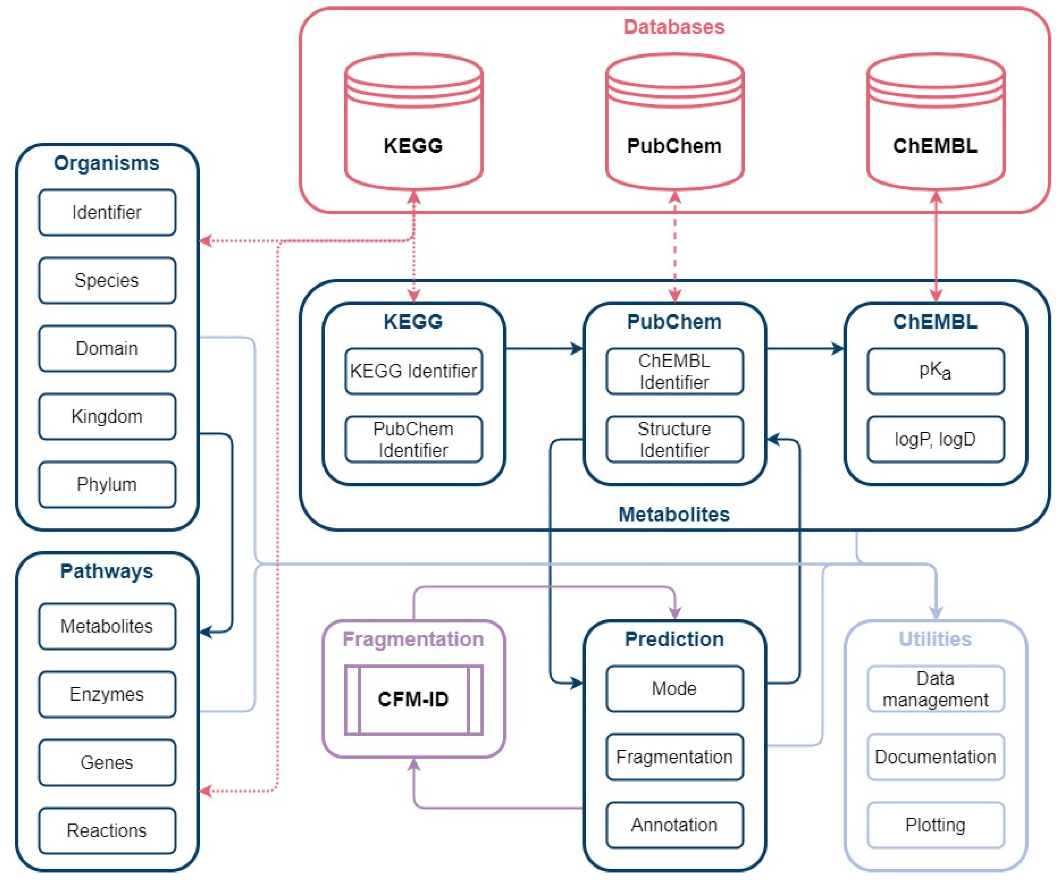 Metabolites 12 00257 g008 550