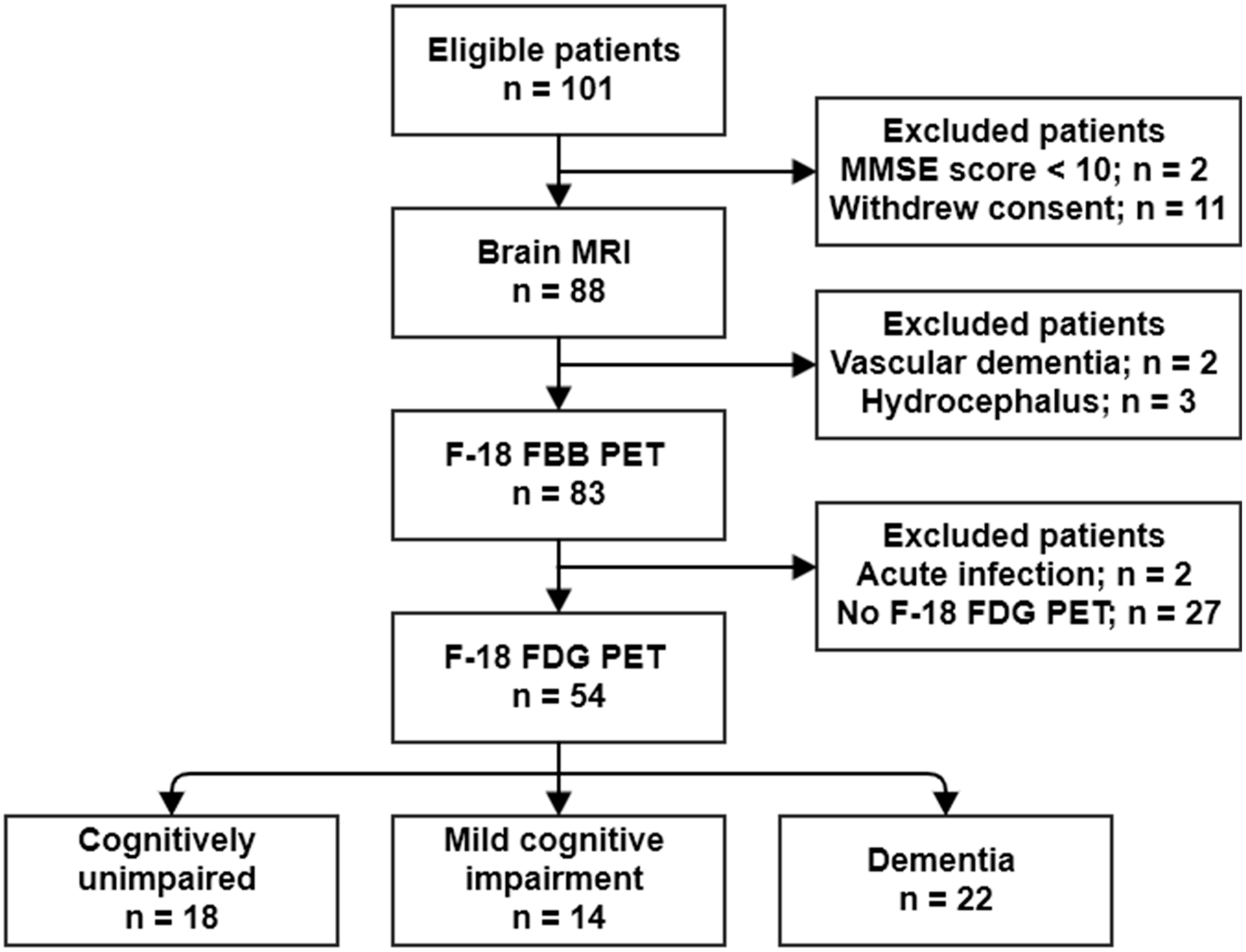 Metabolites 12 00258 g001 Metabolites 12 00258 g001