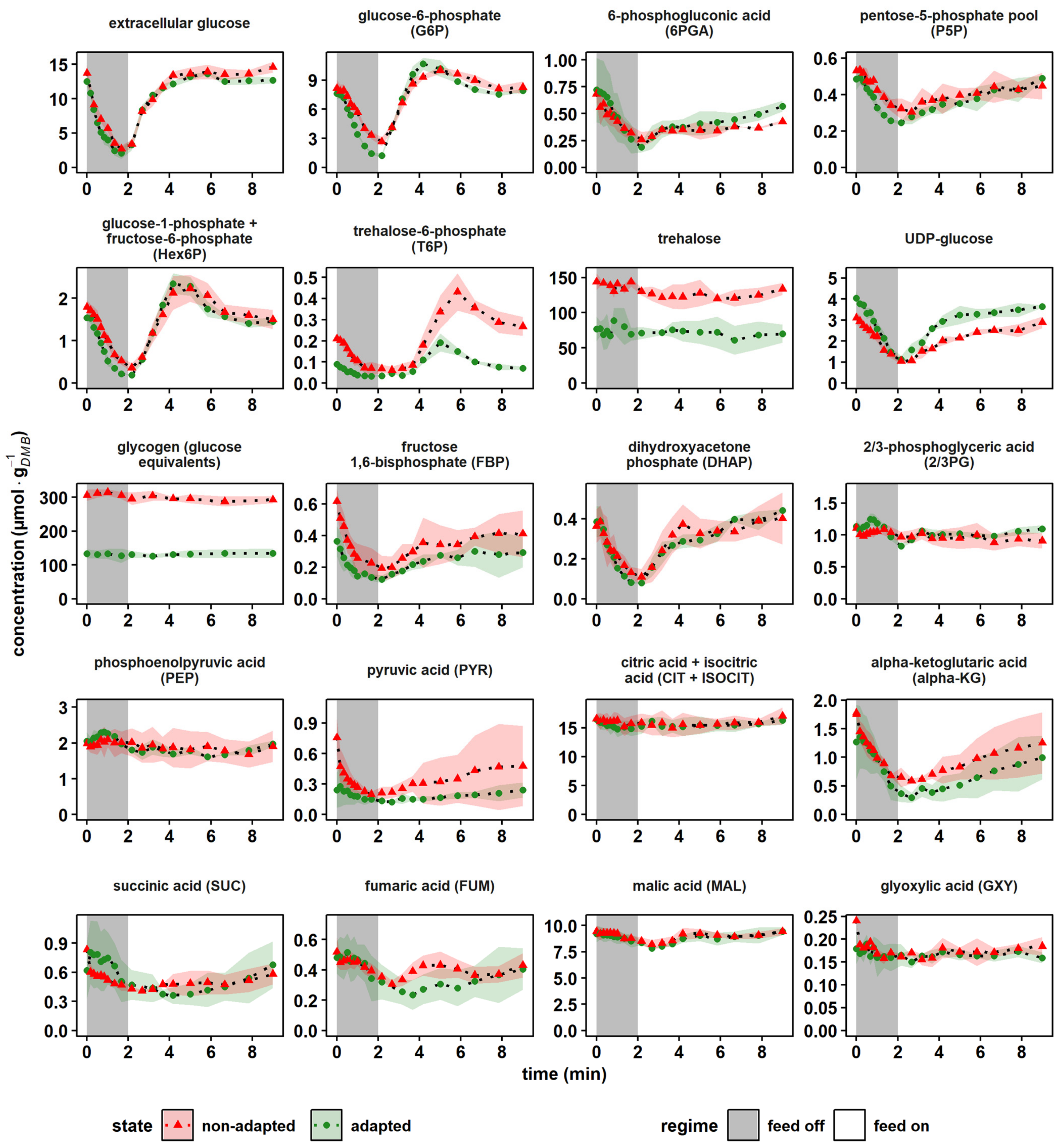 Metabolites 12 00263 g004