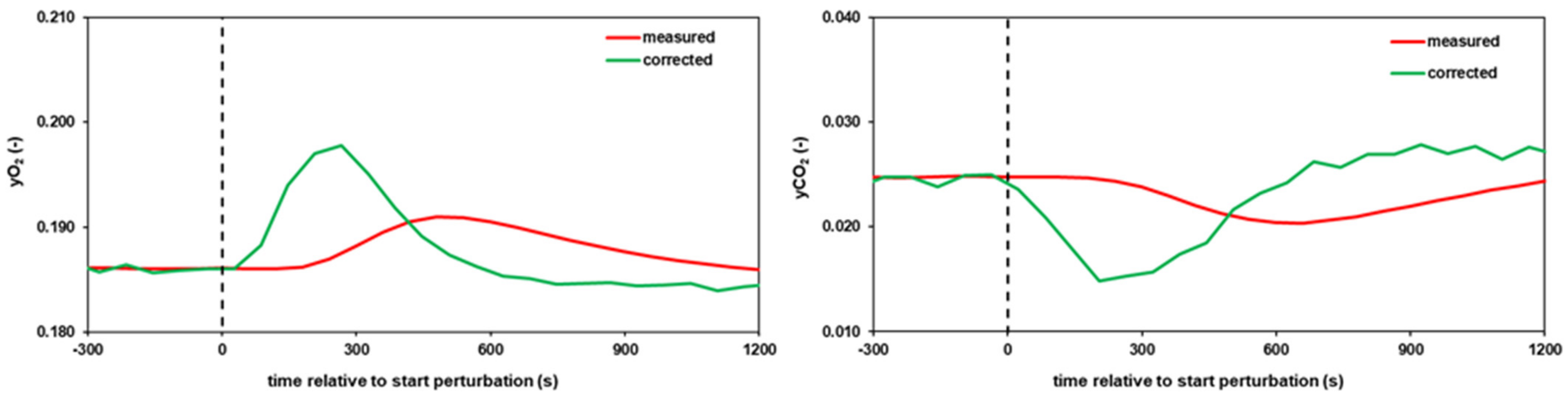 Metabolites 12 00263 g0a1