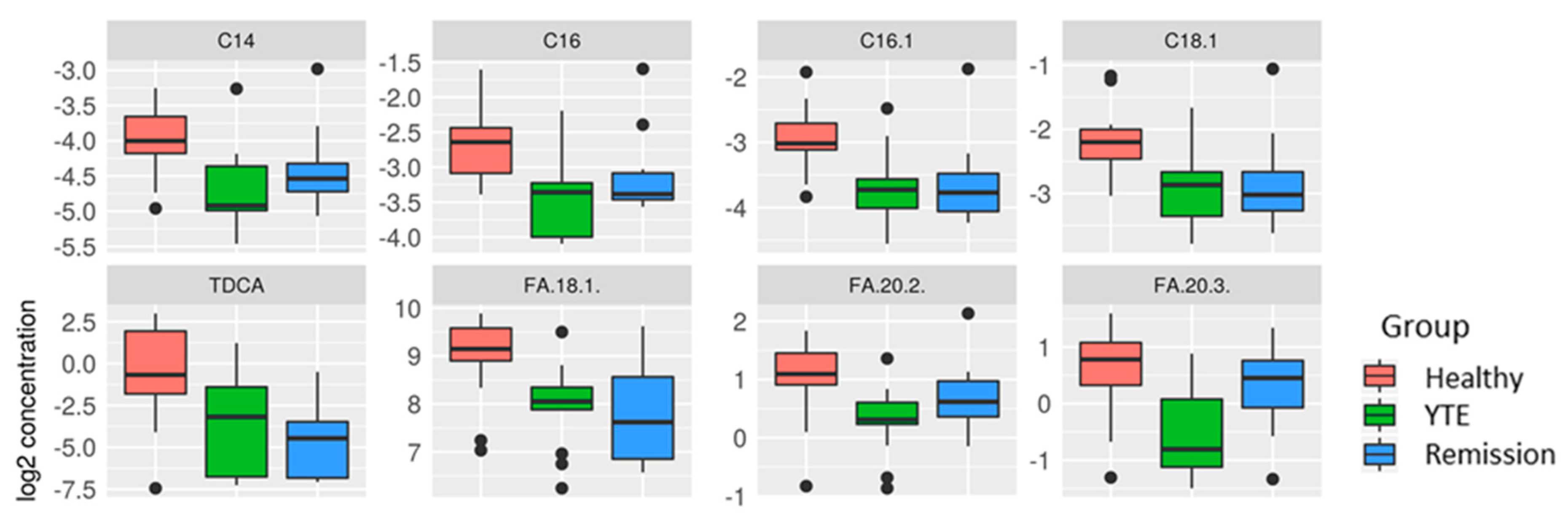 Metabolites 12 00264 g002 550