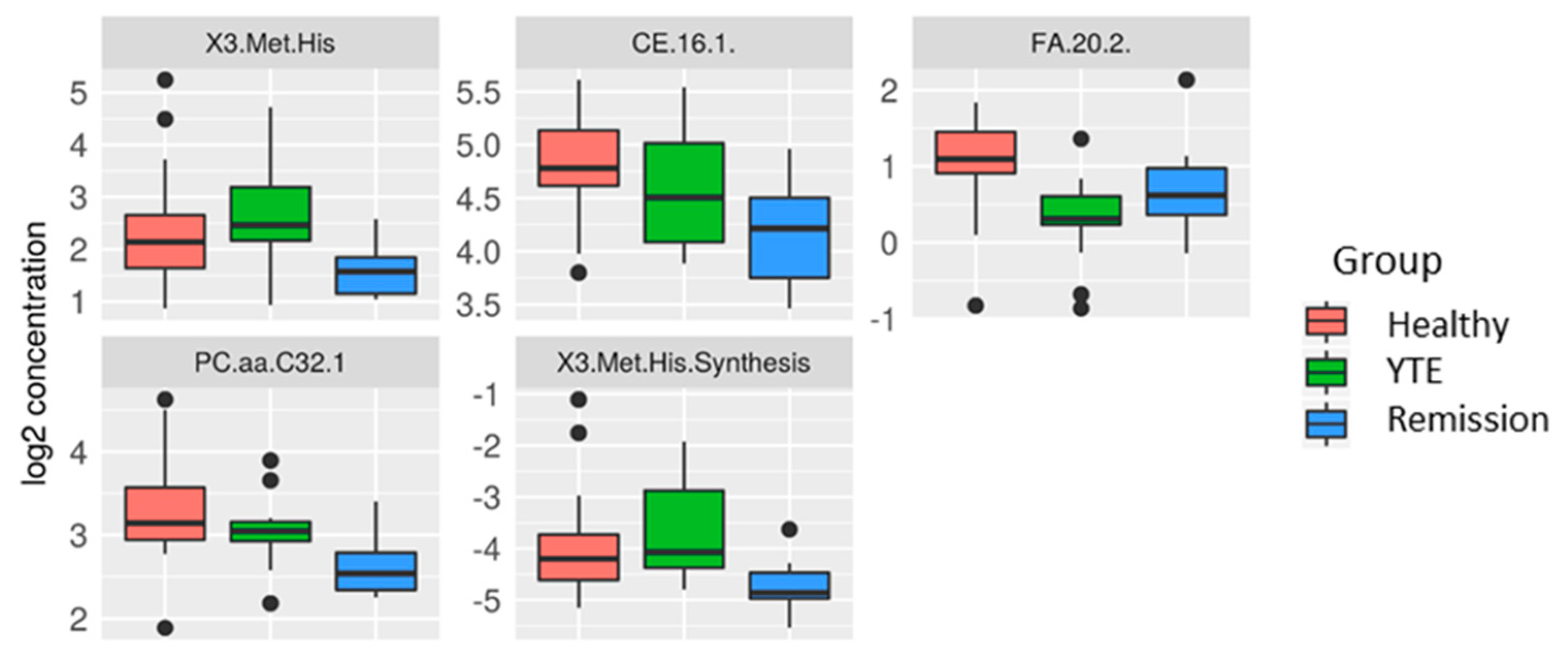 Metabolites 12 00264 g003 550
