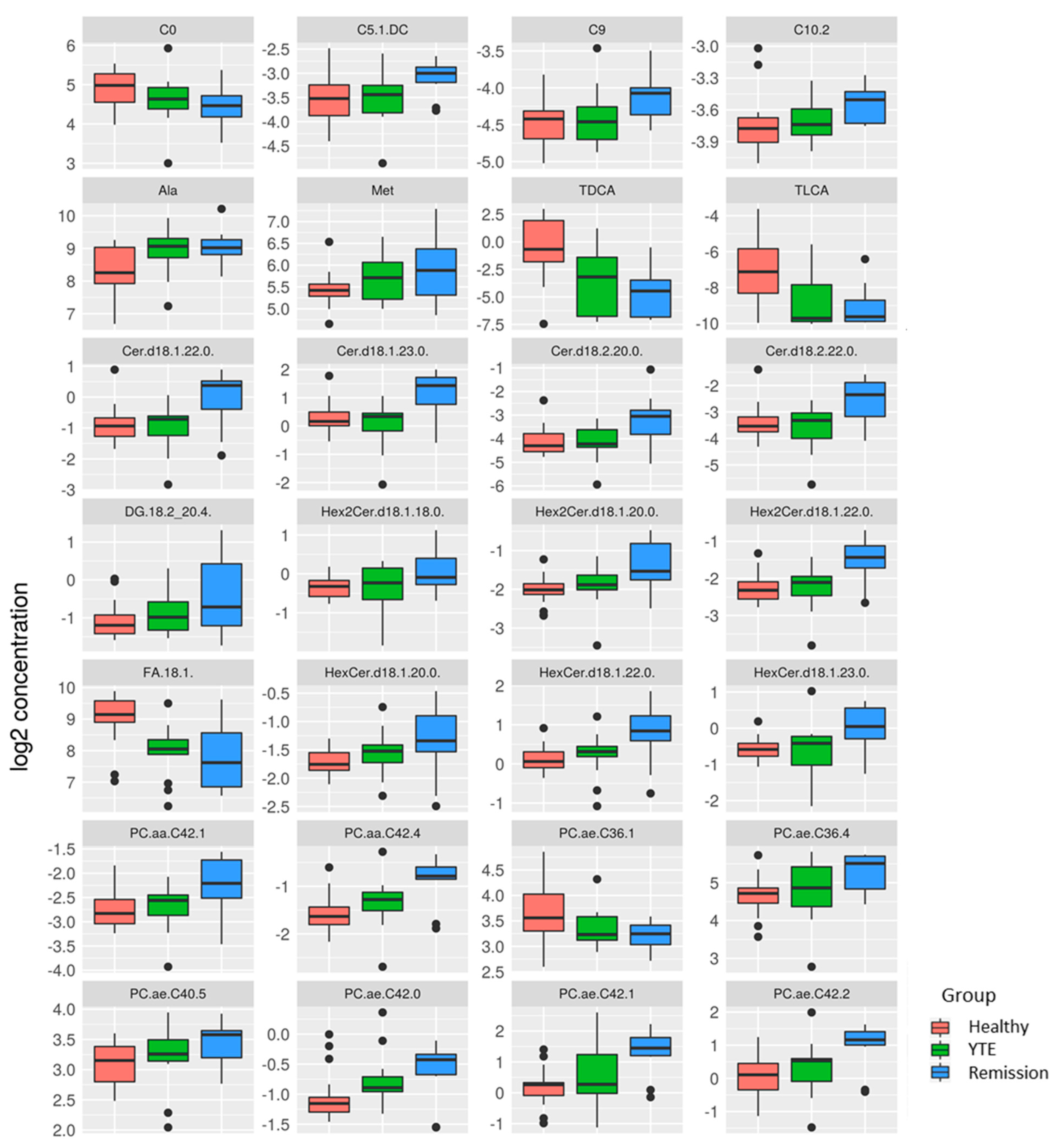 Metabolites 12 00264 g004 550