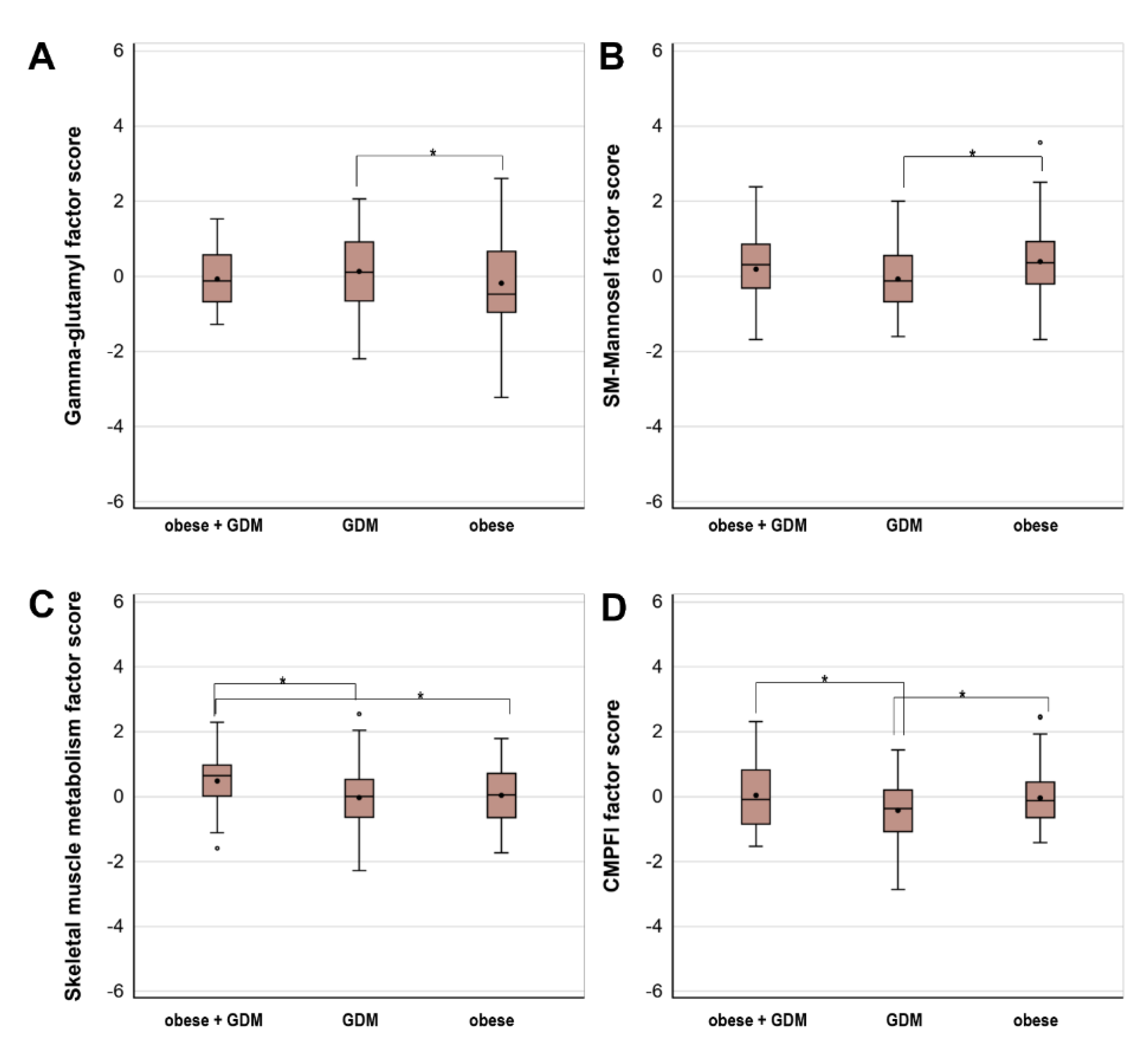 Metabolites 12 00265 g001