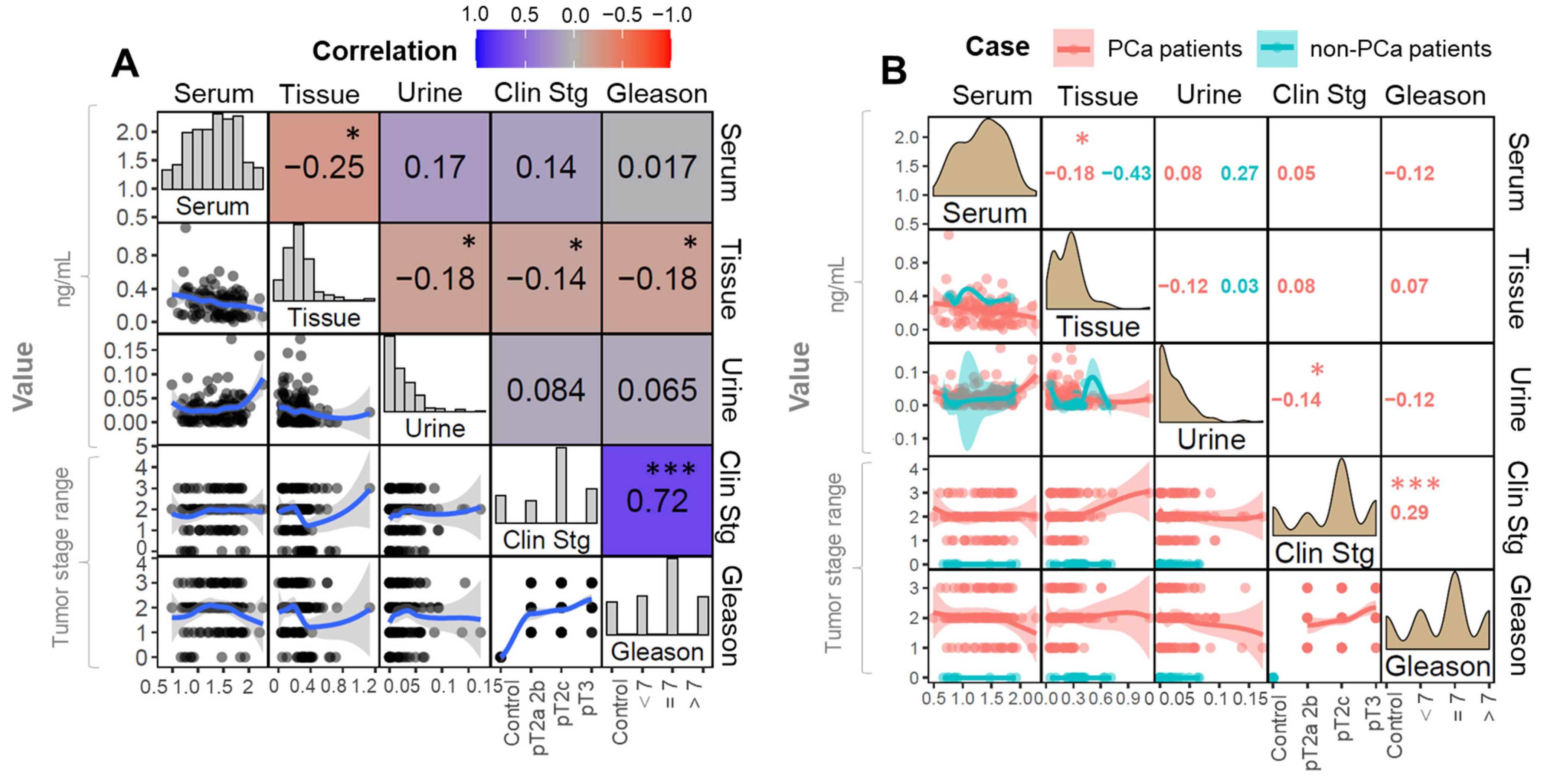 Metabolites 12 00268 g002 550