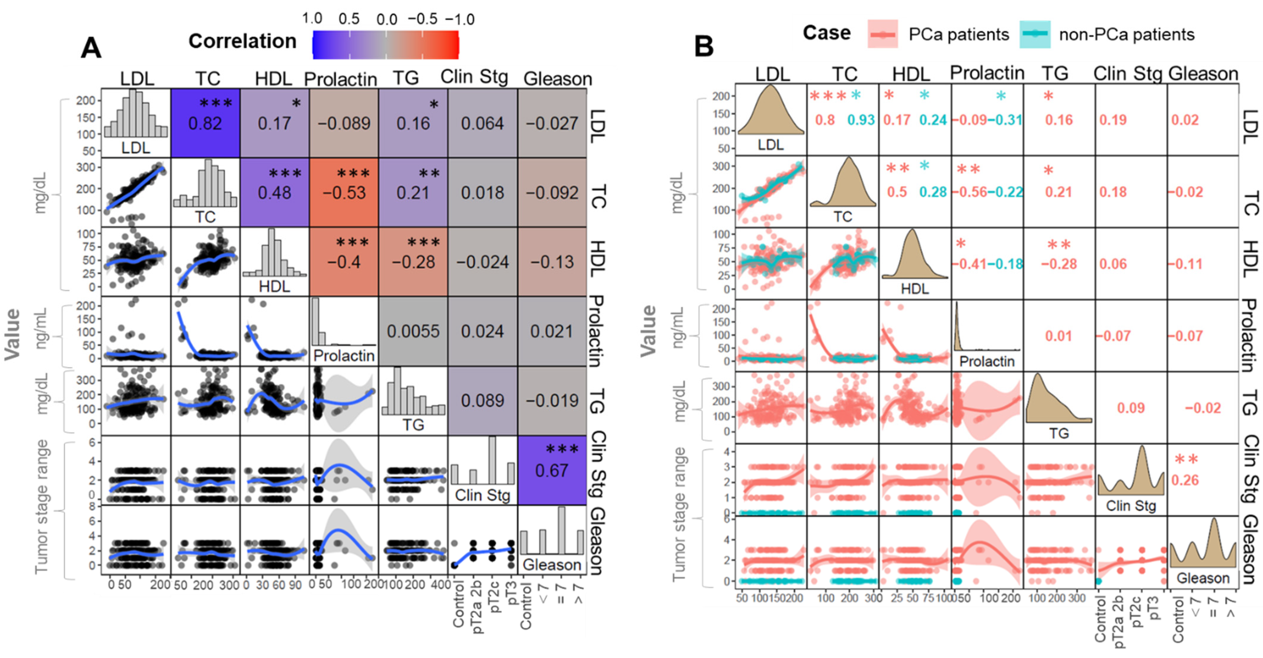Metabolites 12 00268 g003 550